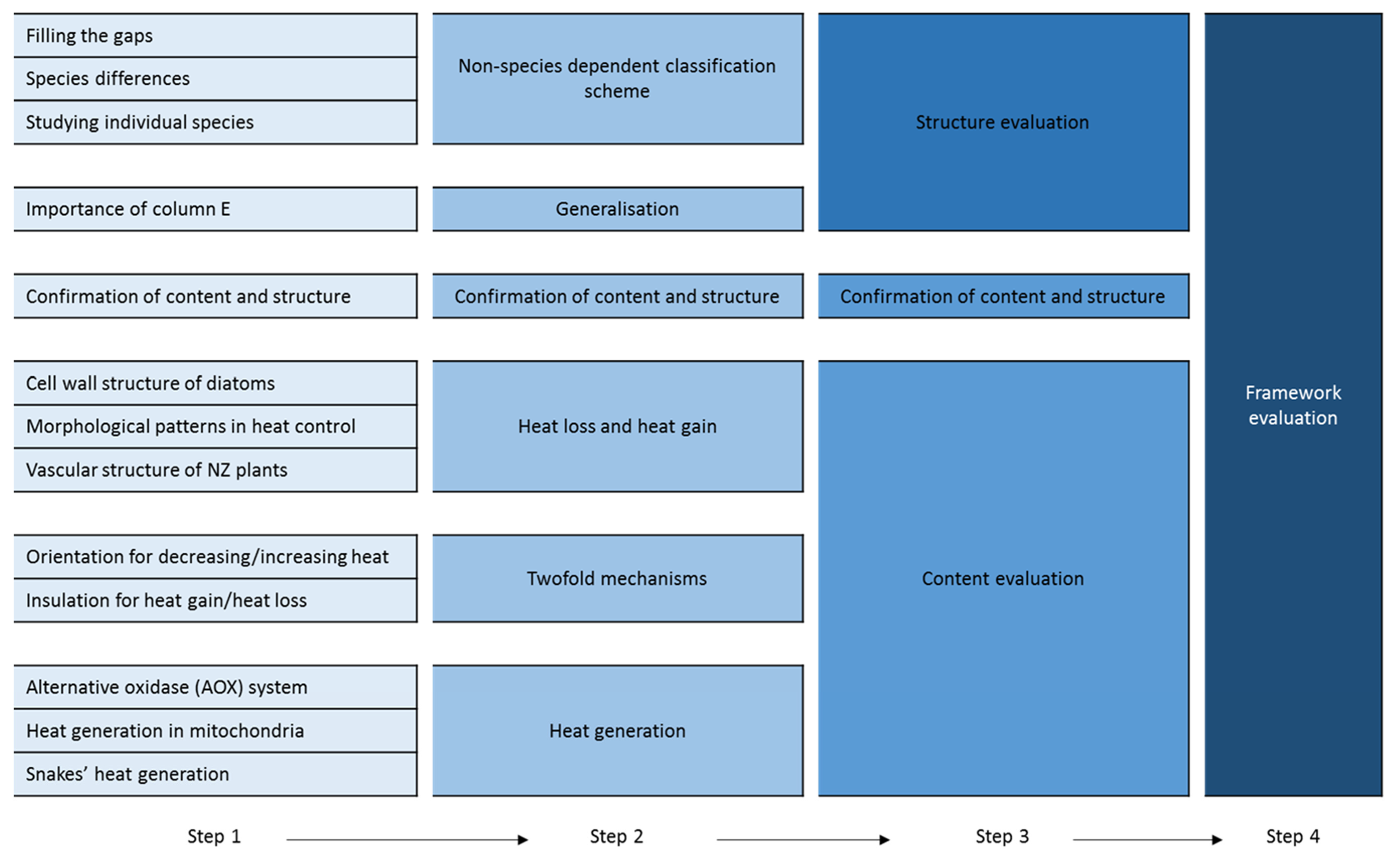 Biomimetics 05 00050 g002 Biomimetics 05 00050 g002