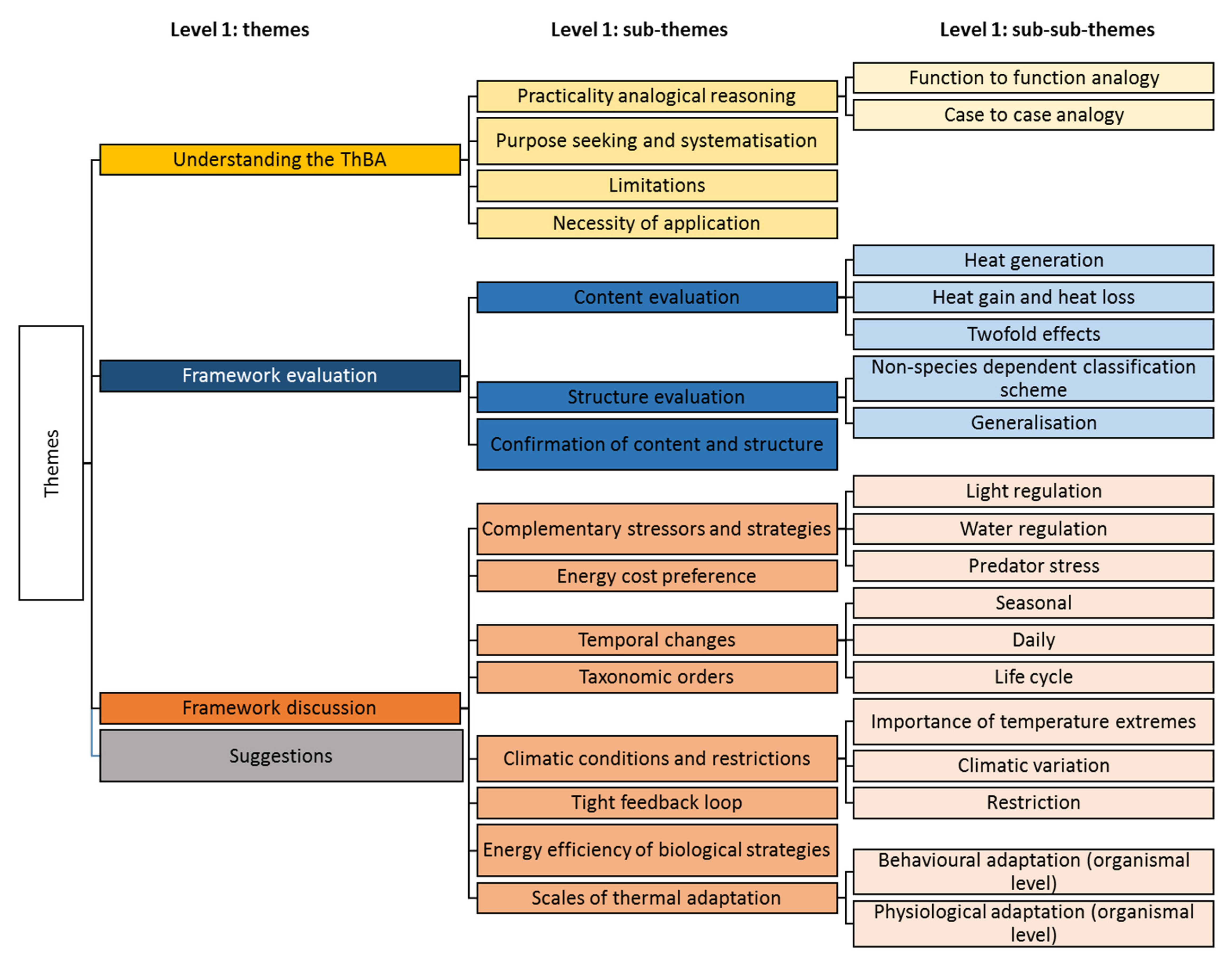 Biomimetics 05 00050 g003 Biomimetics 05 00050 g003