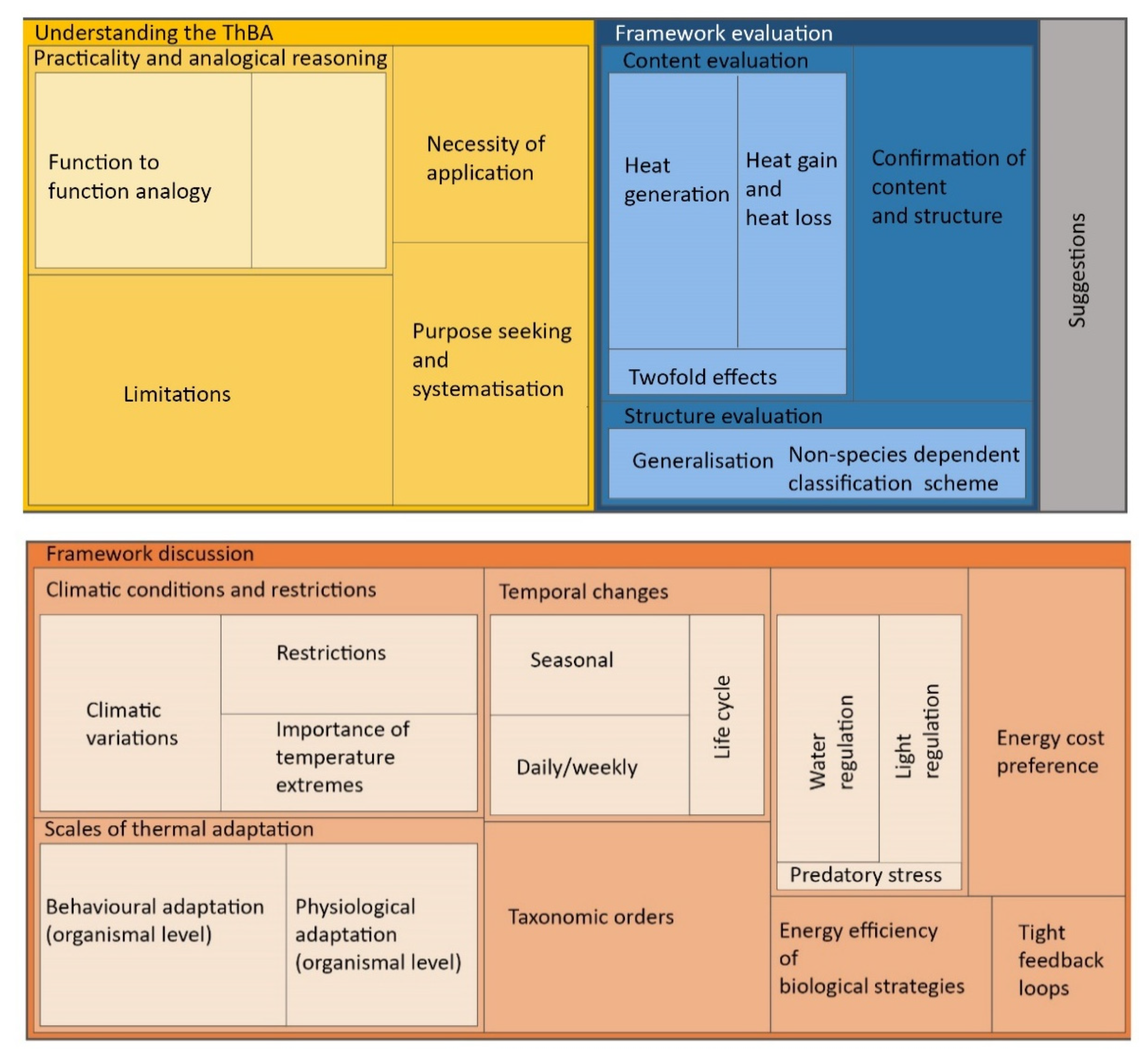 Biomimetics 05 00050 g004 Biomimetics 05 00050 g004