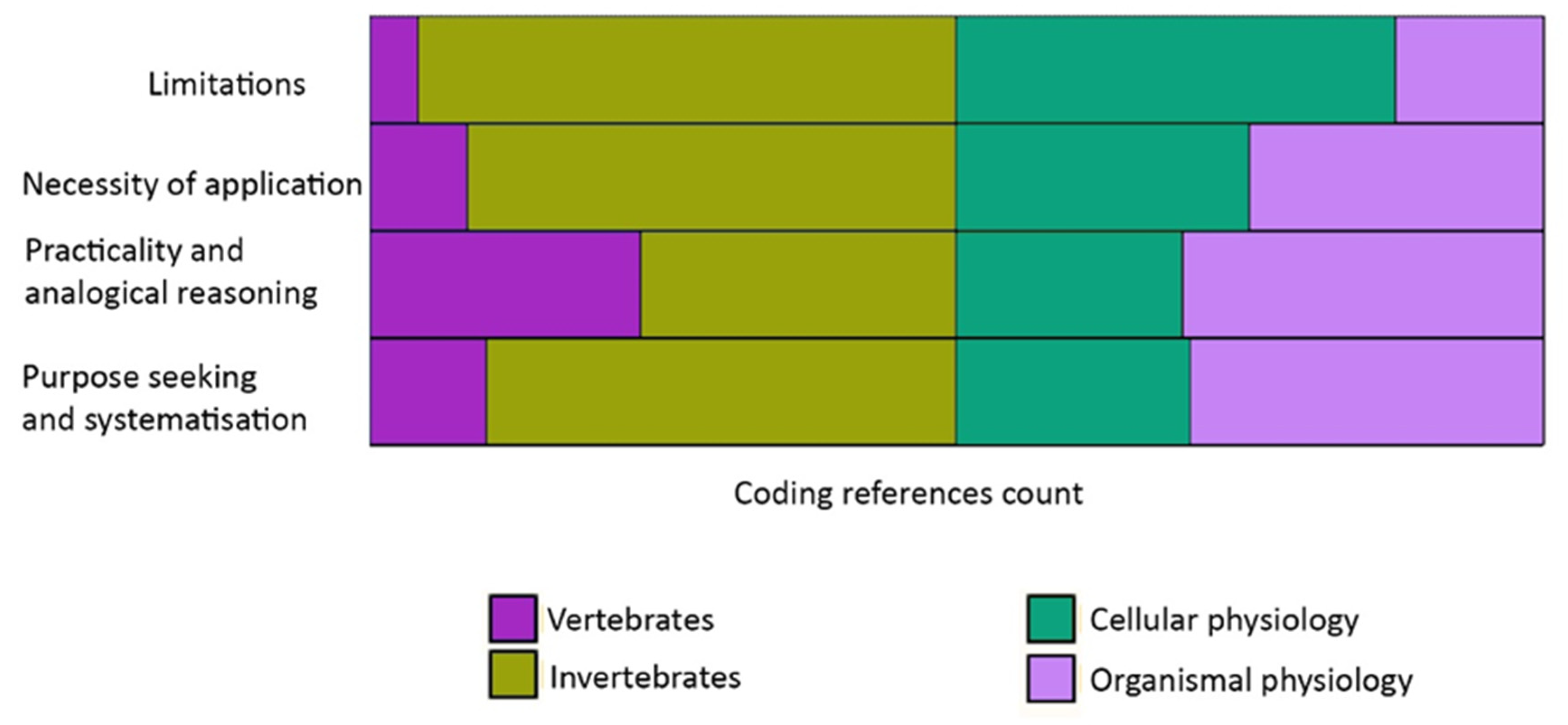 Biomimetics 05 00050 g007 Biomimetics 05 00050 g007