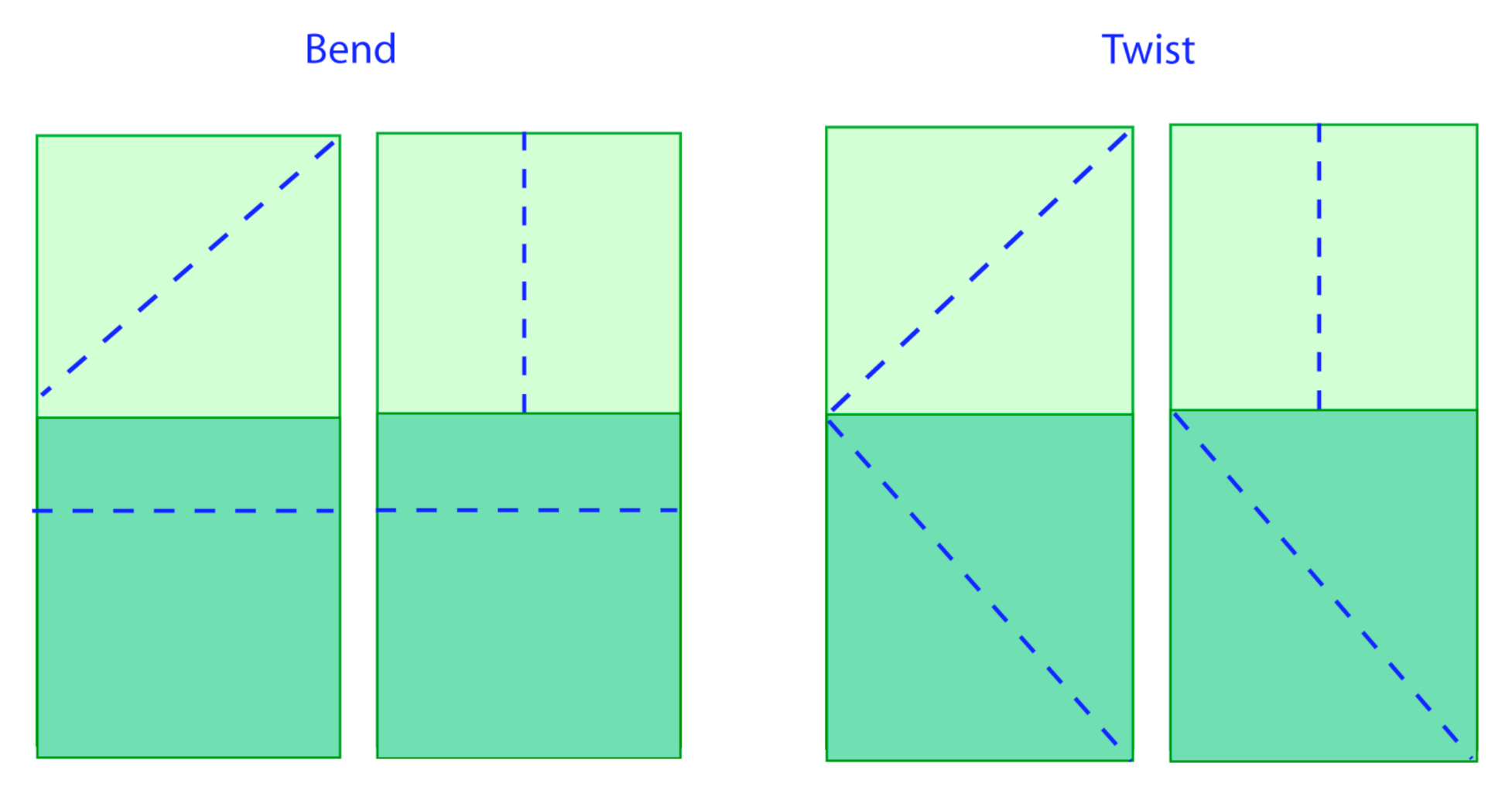 Biomimetics 05 00052 g004