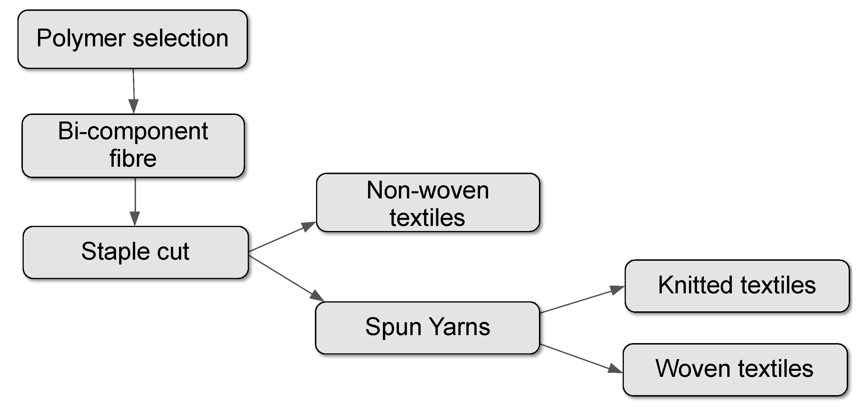 Biomimetics 05 00052 g012
