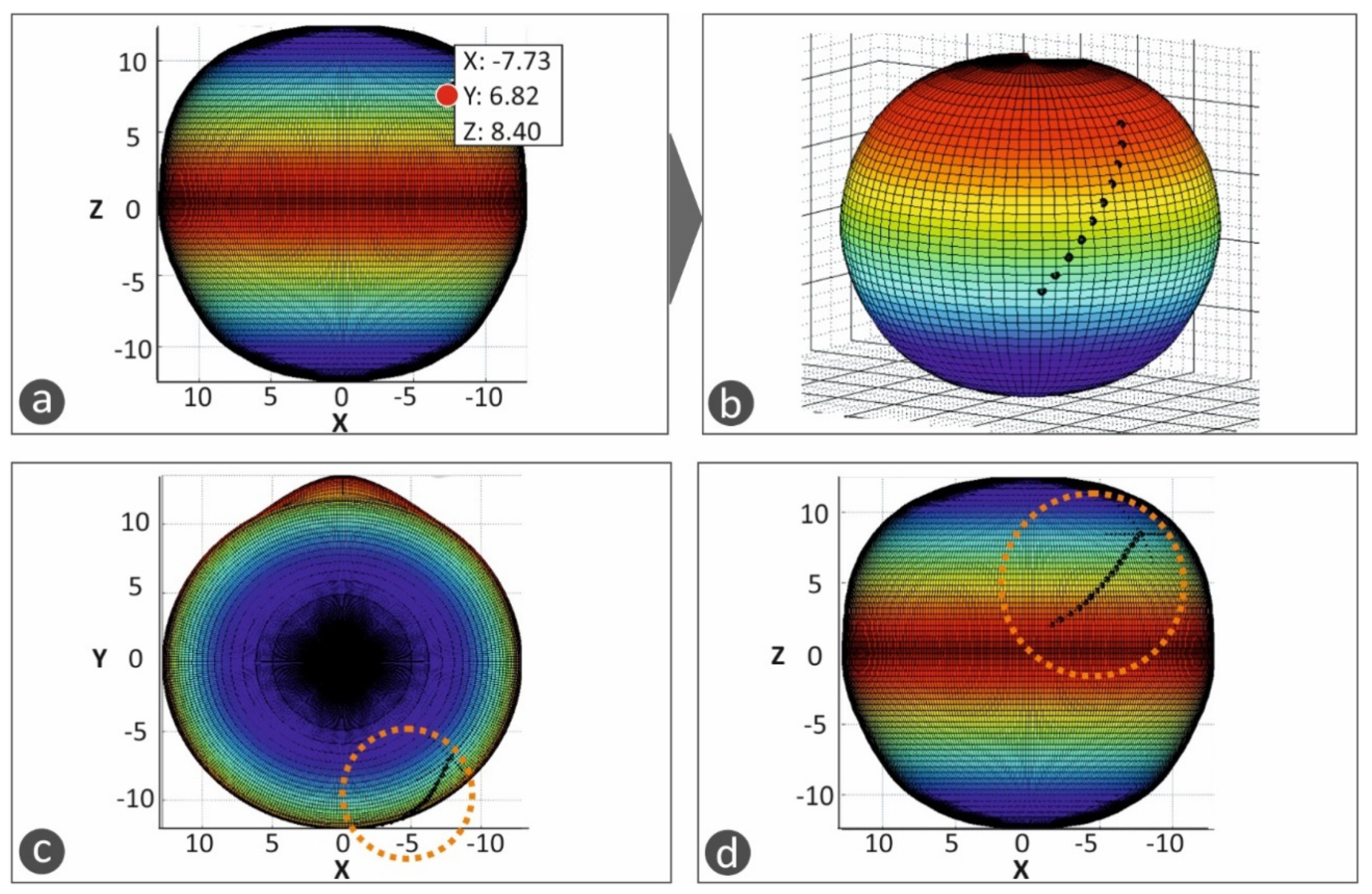 Biomimetics 05 00054 g004
