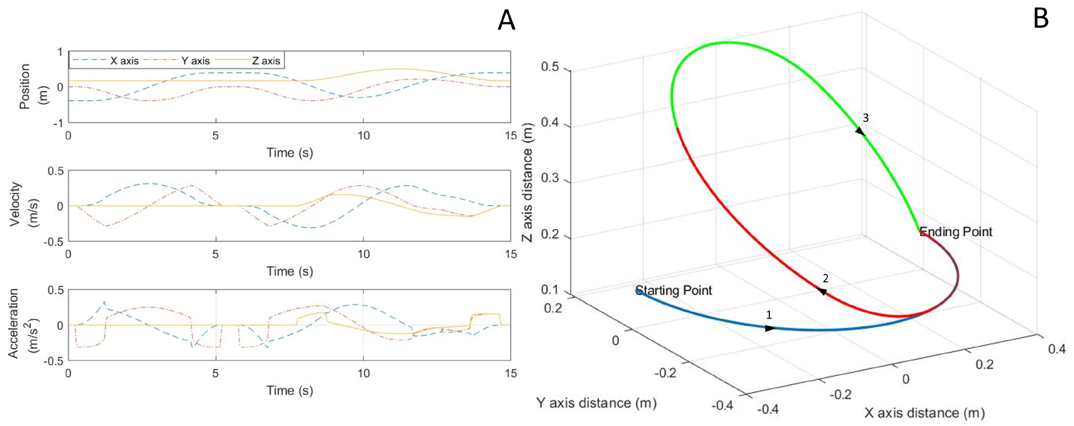 Biomimetics 05 00055 g004 Biomimetics 05 00055 g004