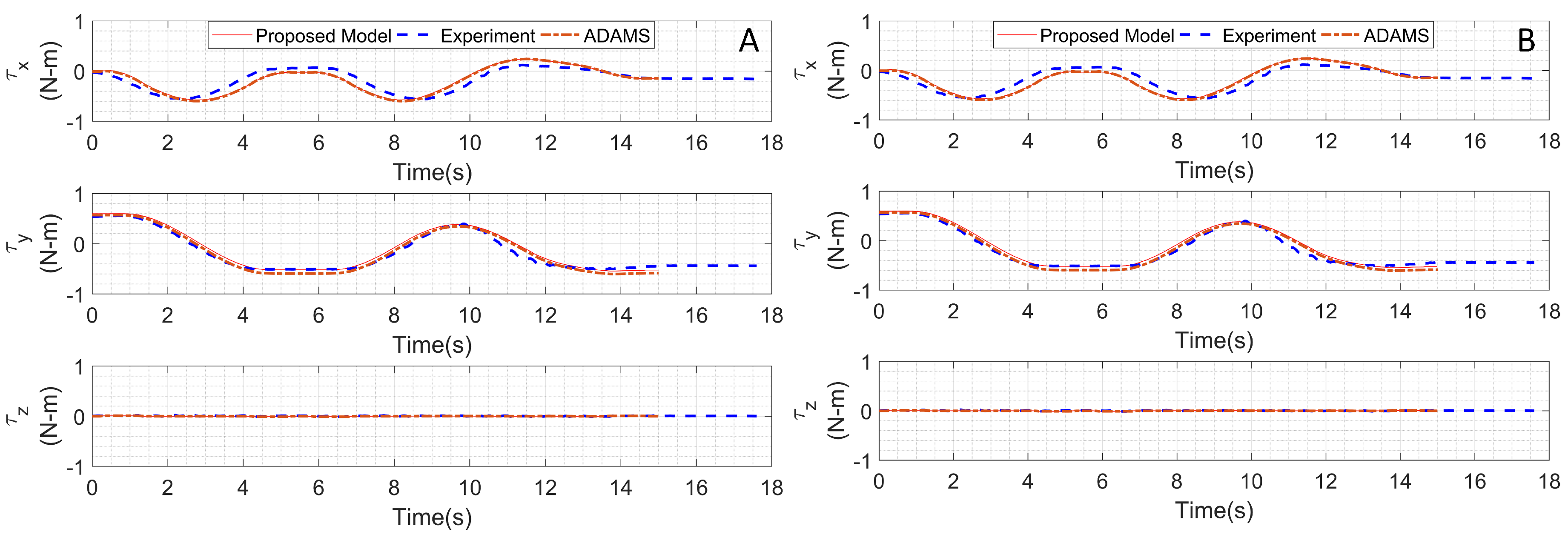 Biomimetics 05 00055 g005 Biomimetics 05 00055 g005
