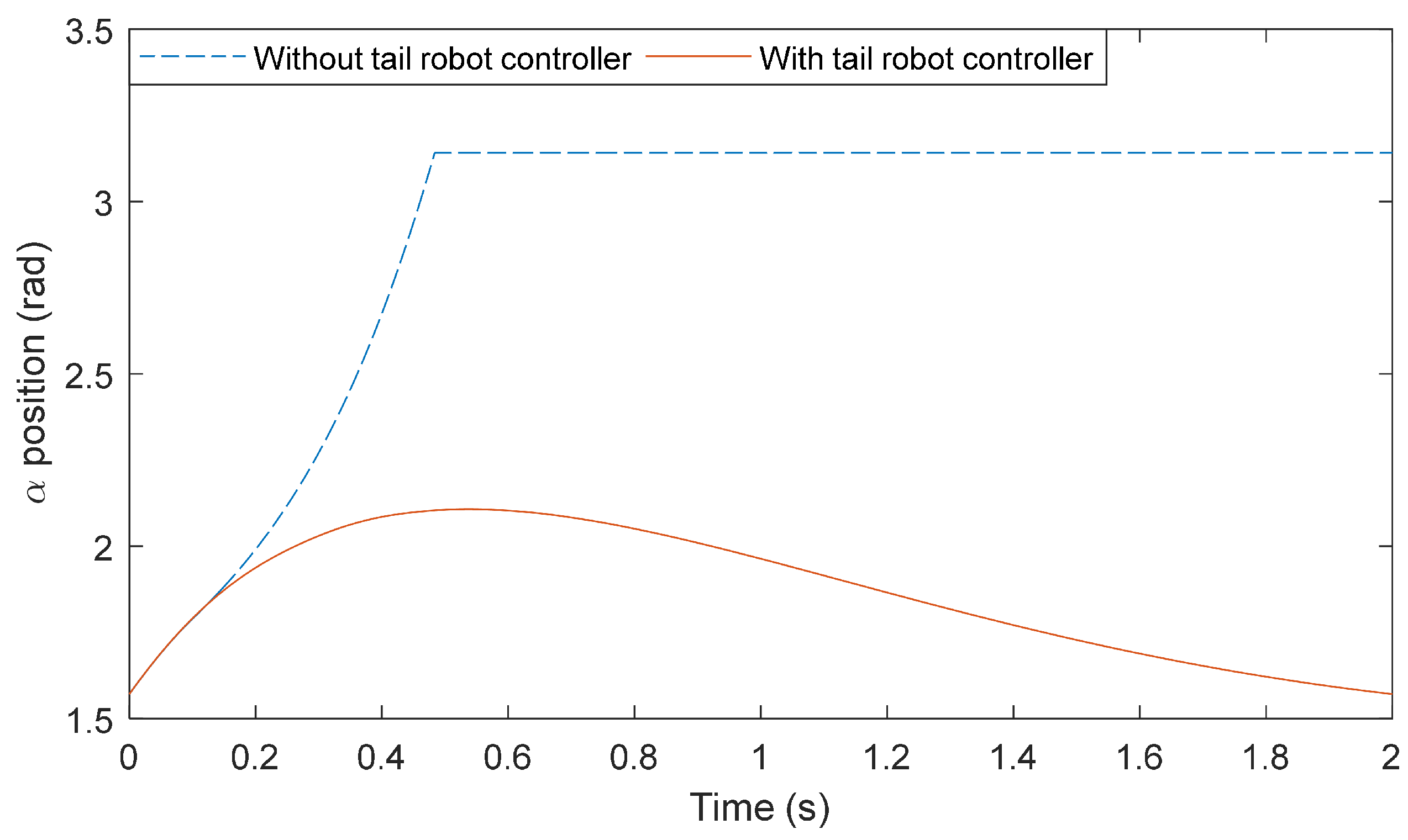 Biomimetics 05 00055 g010 Biomimetics 05 00055 g010