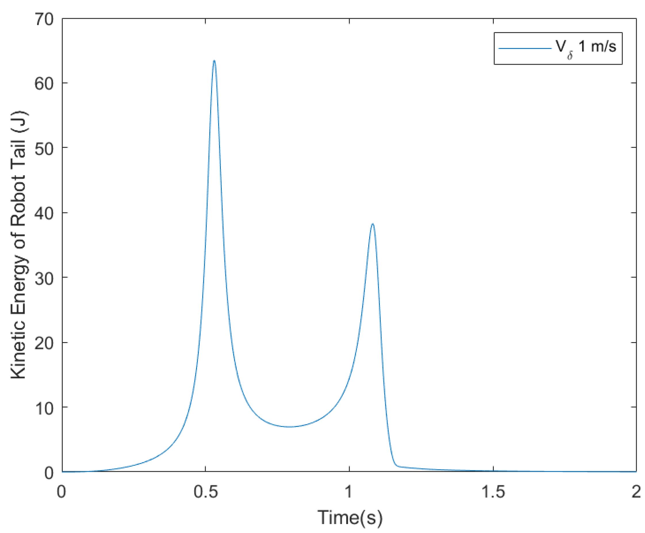 Biomimetics 05 00055 g012 Biomimetics 05 00055 g012