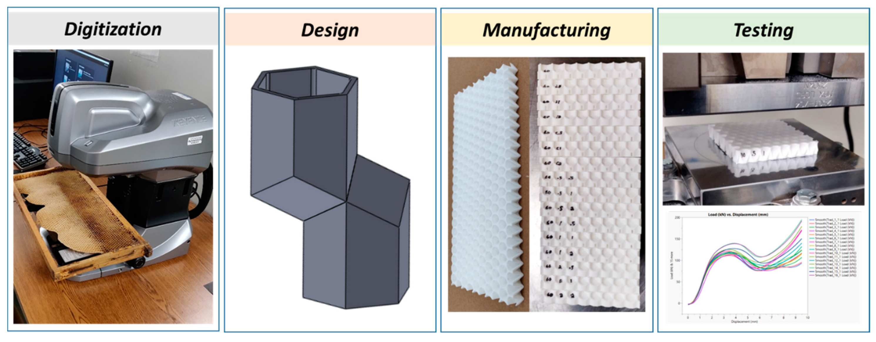 Biomimetics 05 00059 g004
