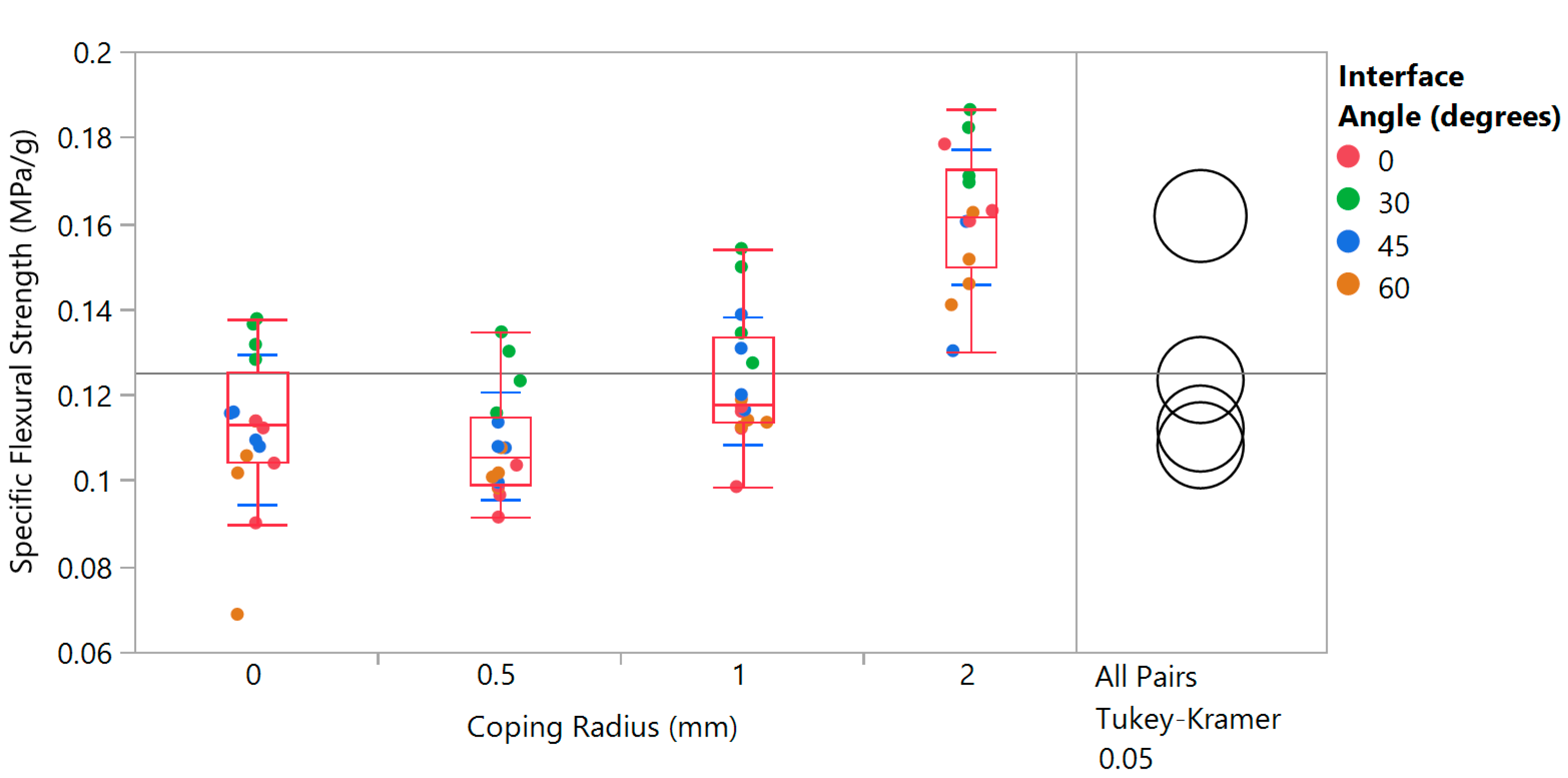 Biomimetics 05 00059 g028