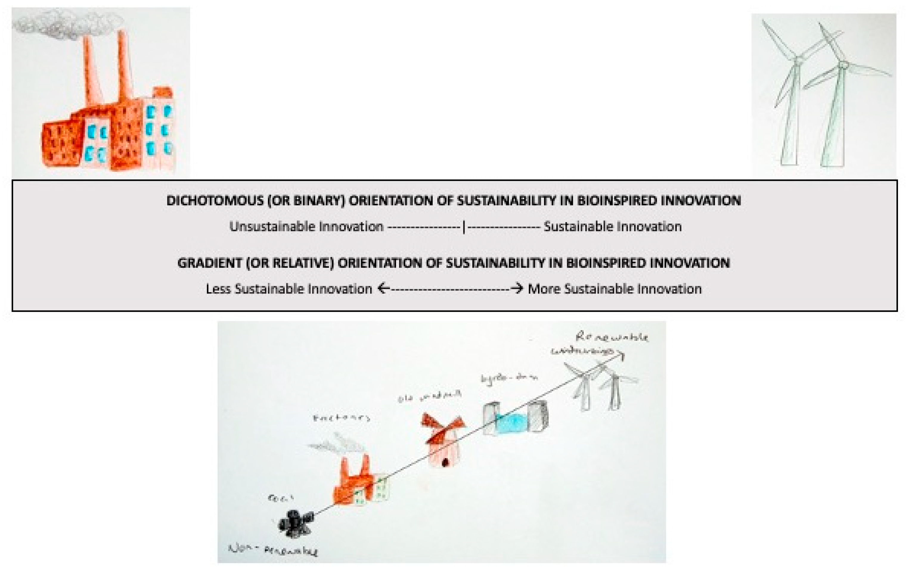 Biomimetics 05 00060 g003 Biomimetics 05 00060 g003
