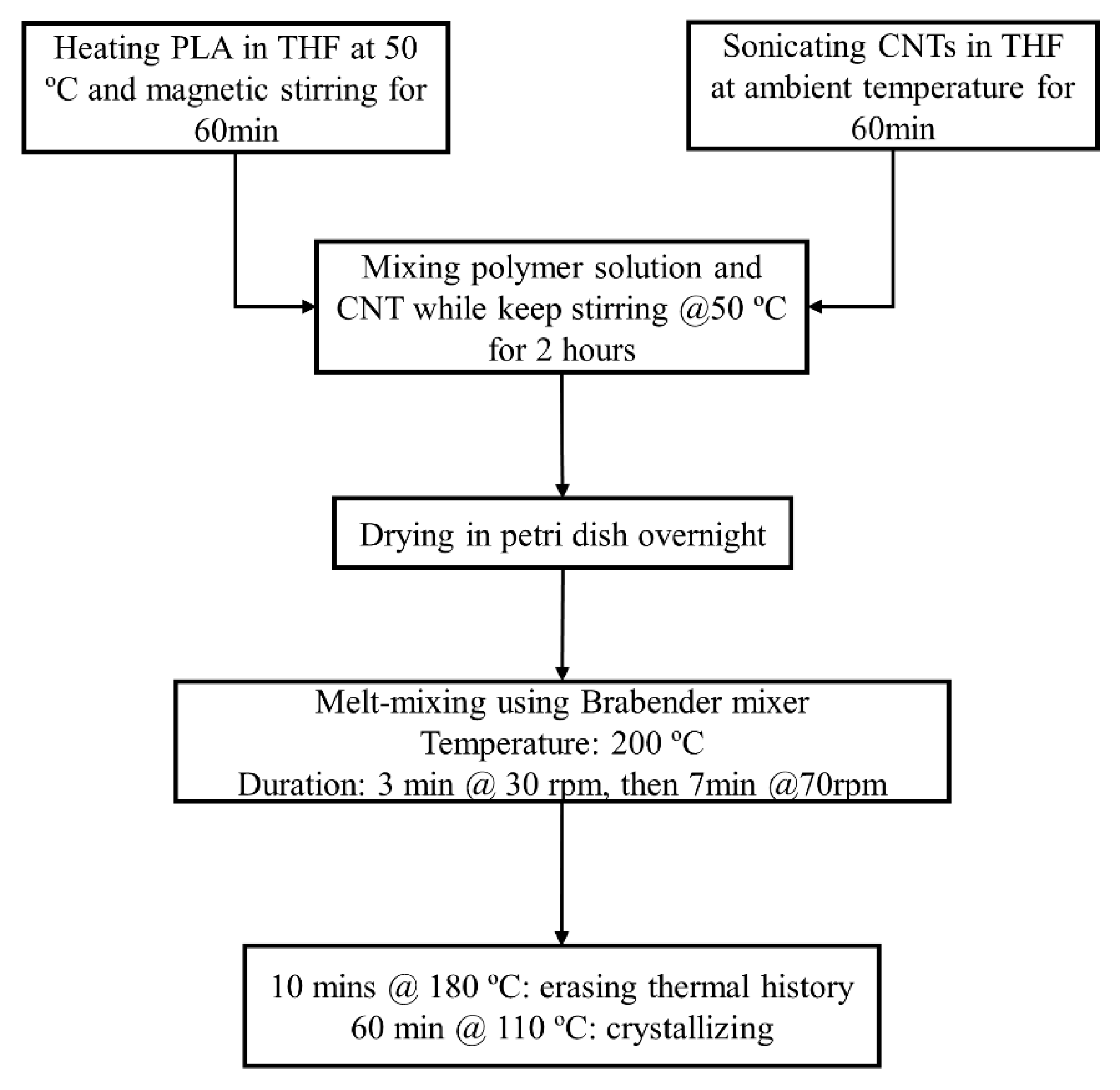 Biomimetics 05 00061 g001 Biomimetics 05 00061 g001