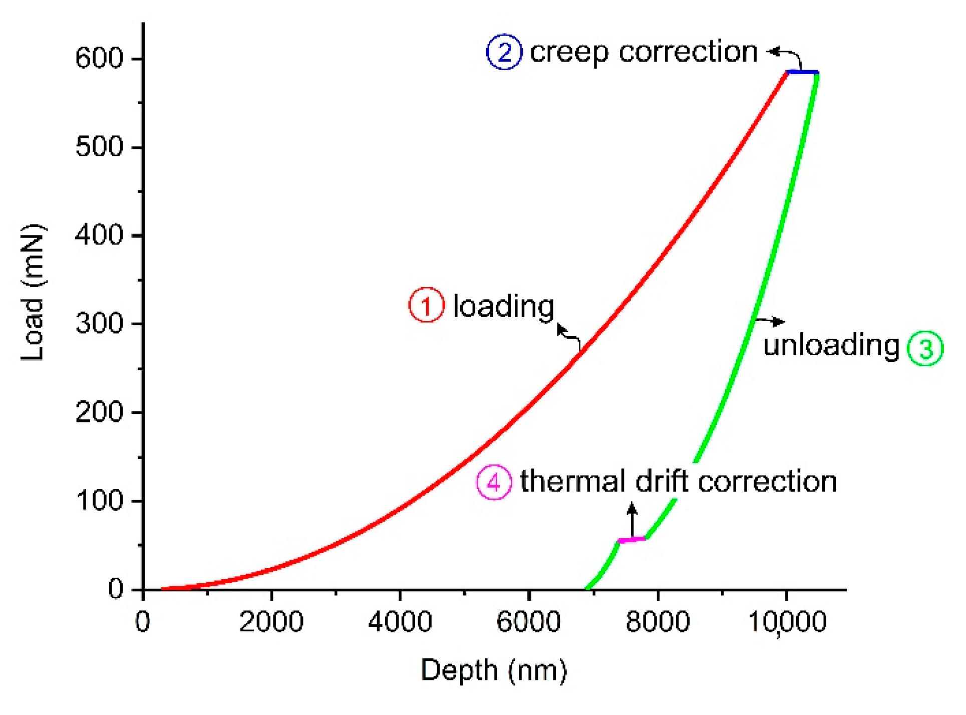 Biomimetics 05 00061 g002 Biomimetics 05 00061 g002