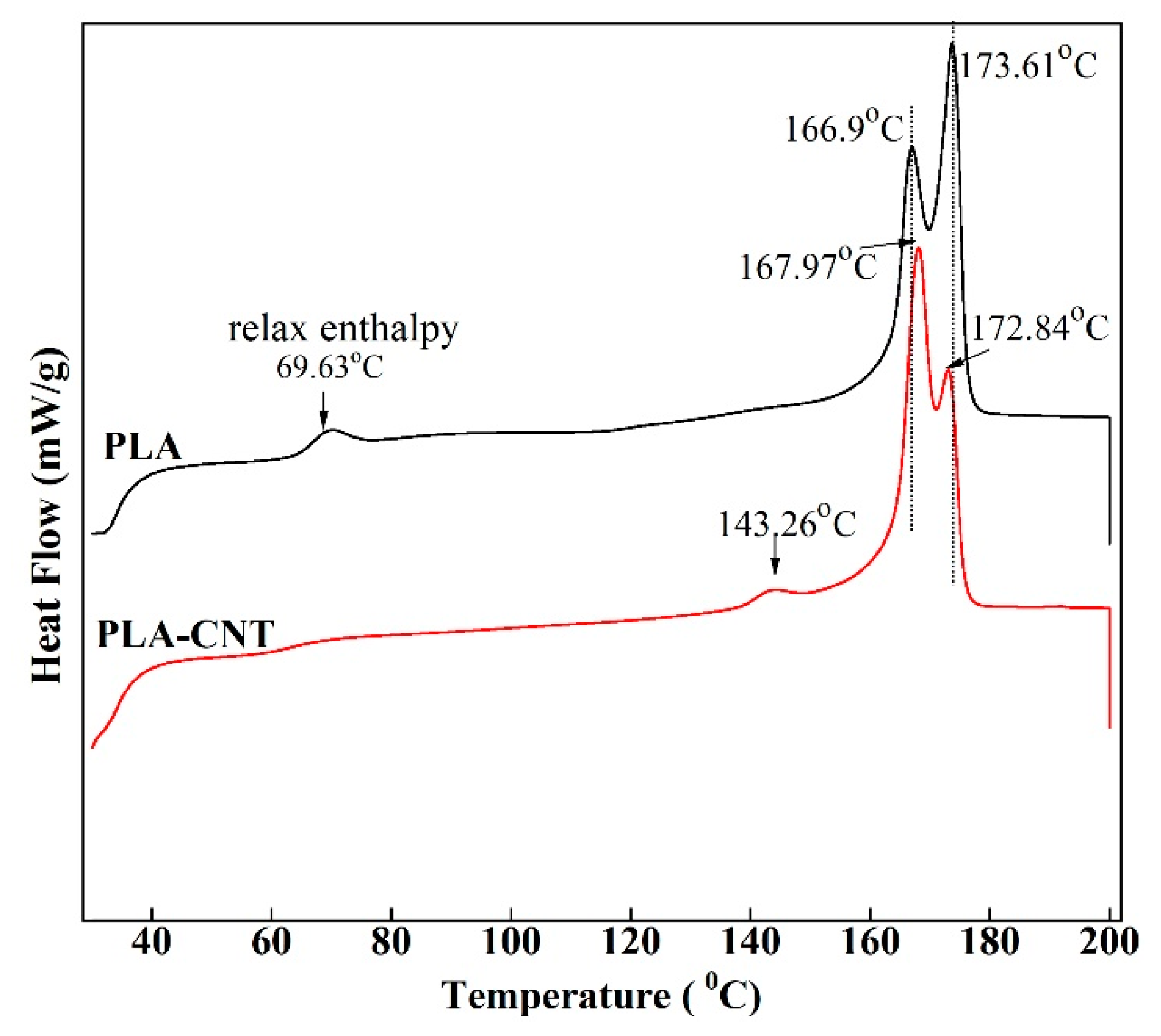 Biomimetics 05 00061 g004 Biomimetics 05 00061 g004