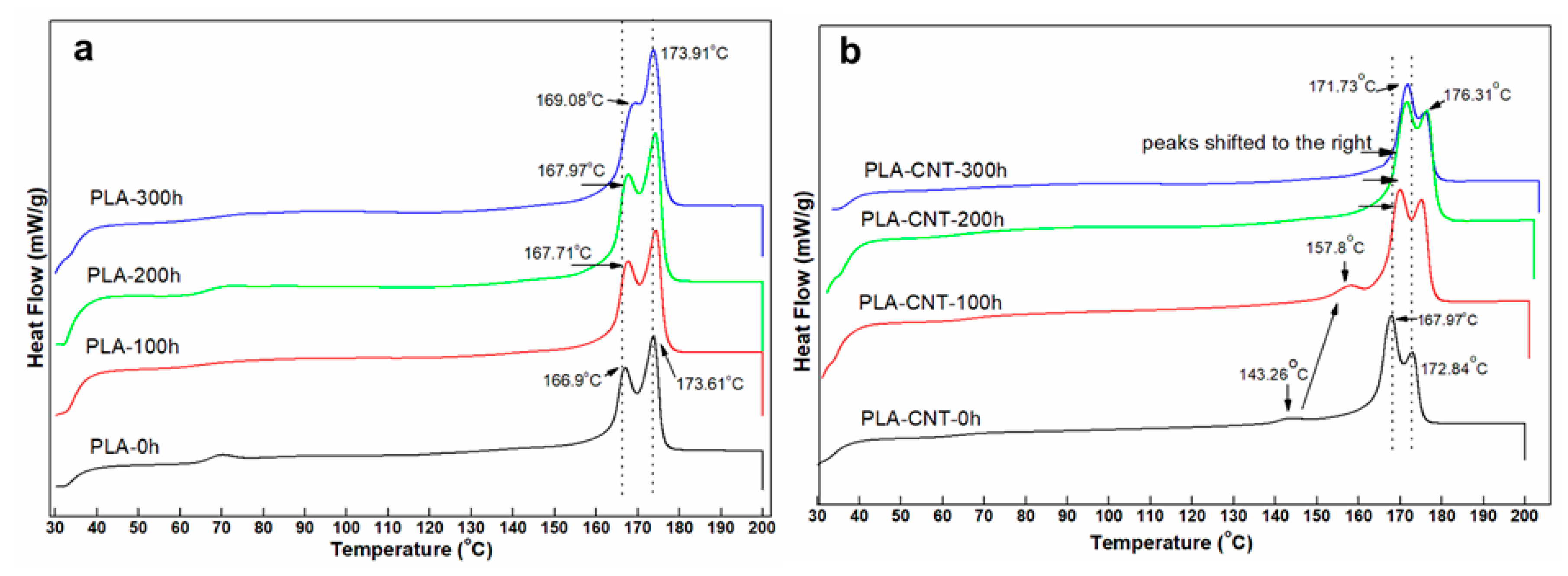 Biomimetics 05 00061 g005 Biomimetics 05 00061 g005