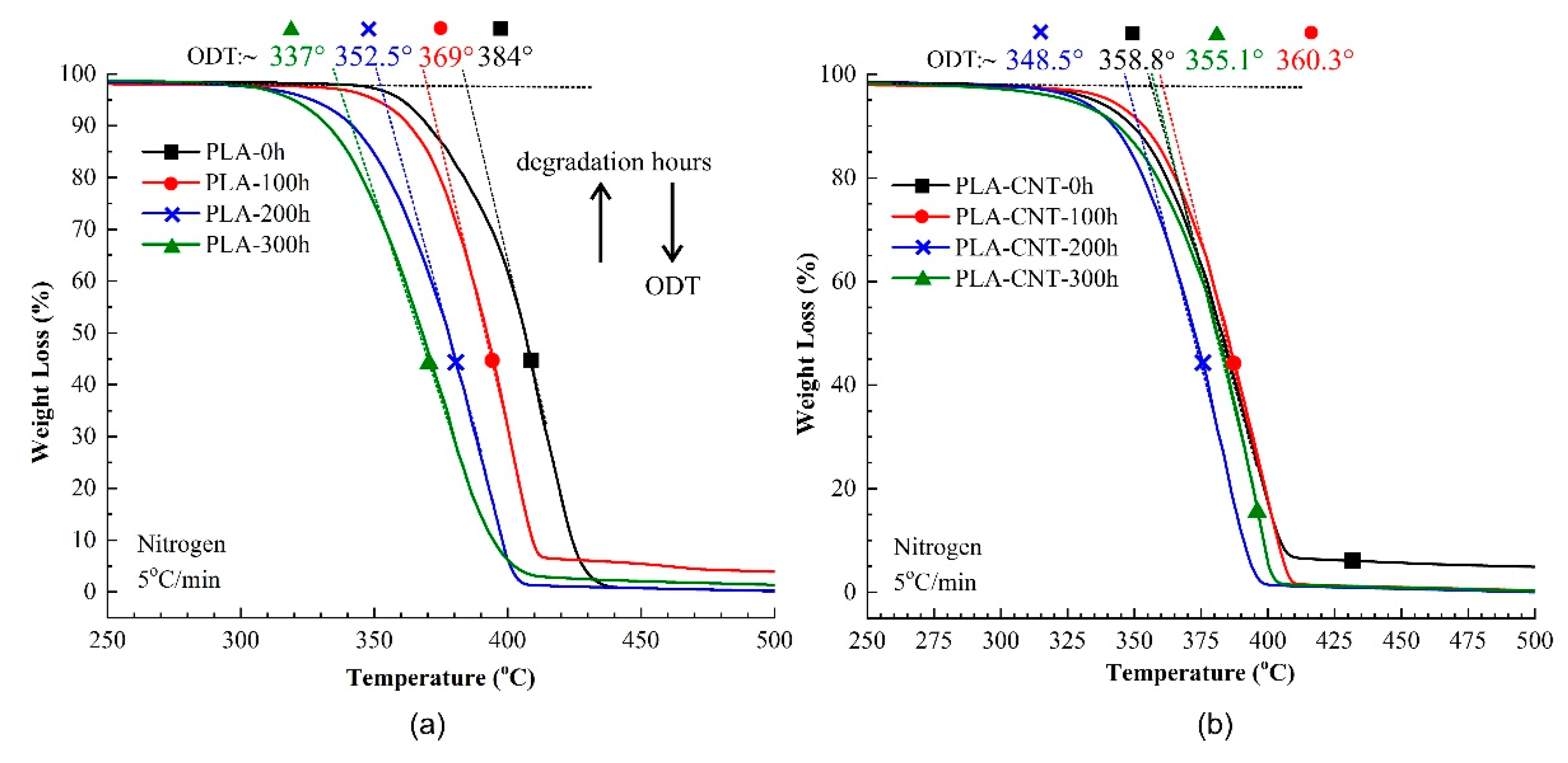 Biomimetics 05 00061 g006 Biomimetics 05 00061 g006