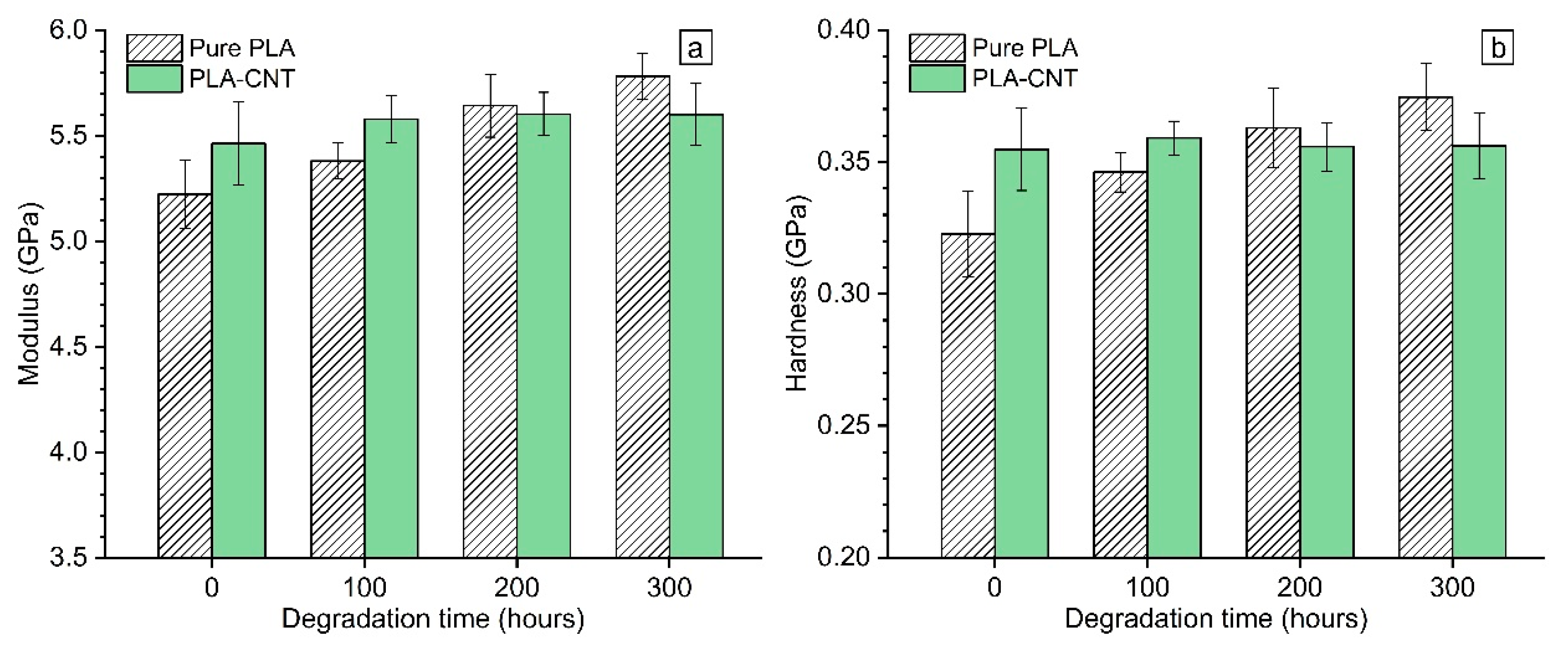 Biomimetics 05 00061 g010 Biomimetics 05 00061 g010