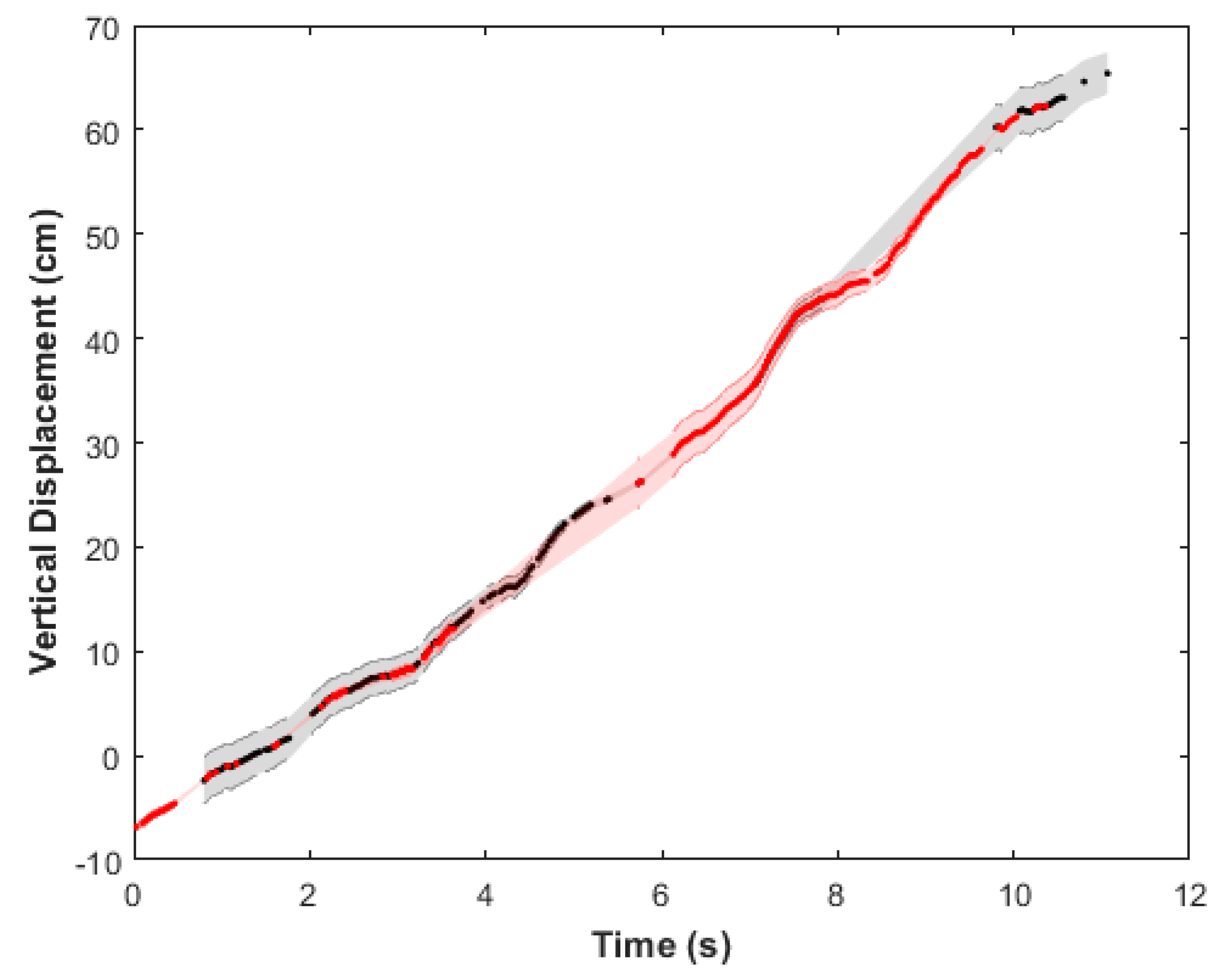 Biomimetics 05 00064 g004 Biomimetics 05 00064 g004