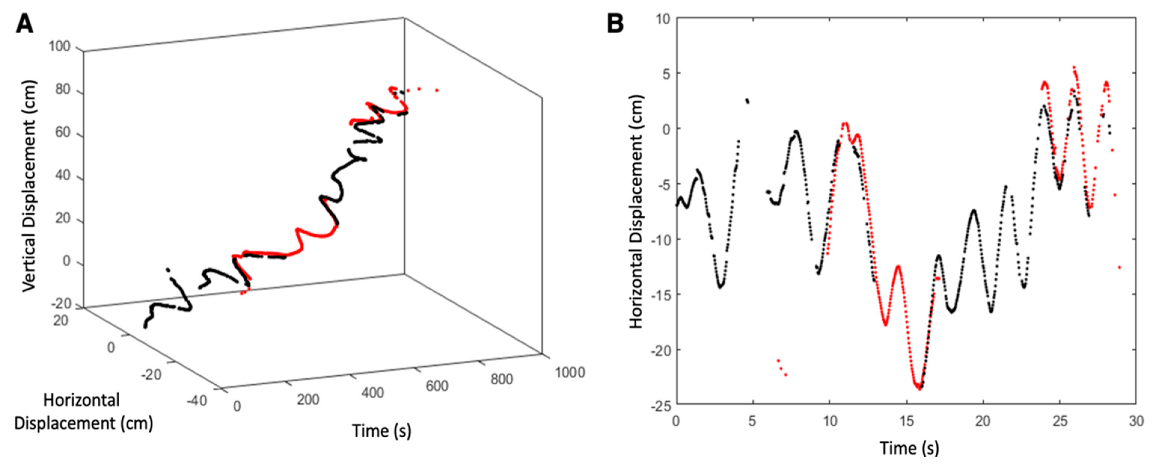 Biomimetics 05 00064 g005 Biomimetics 05 00064 g005