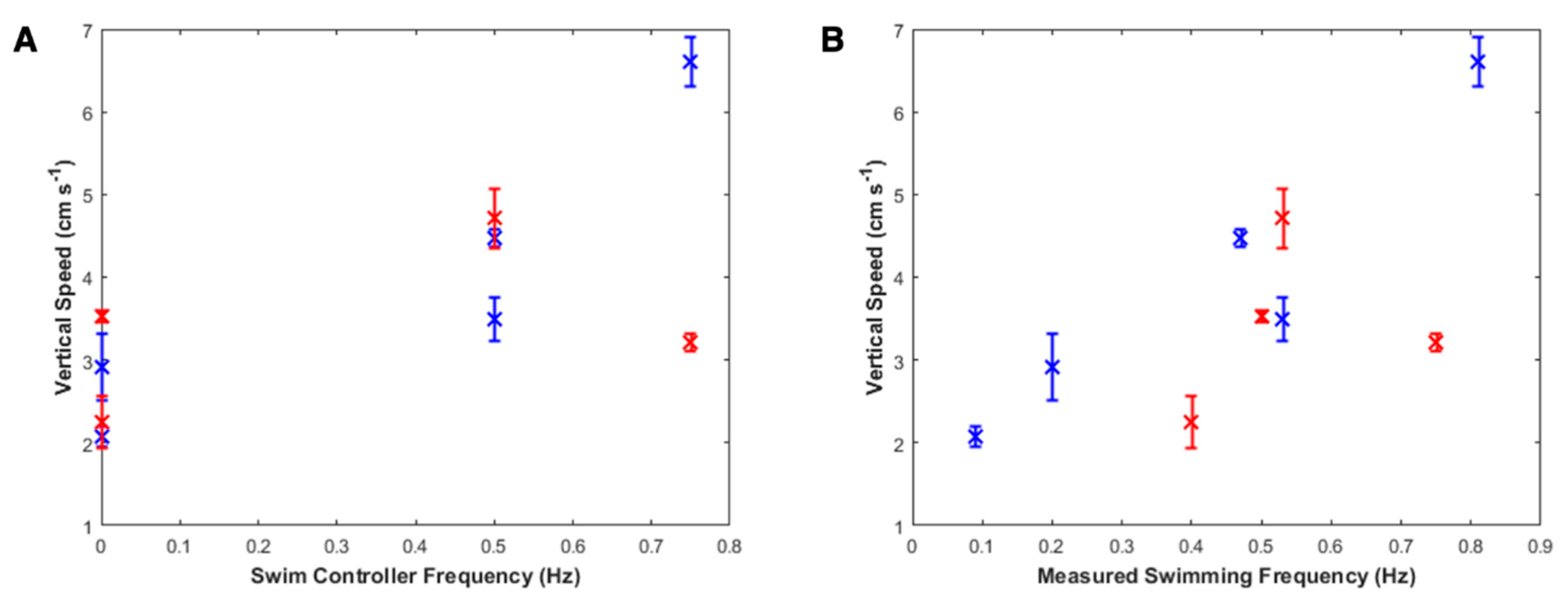 Biomimetics 05 00064 g006 Biomimetics 05 00064 g006