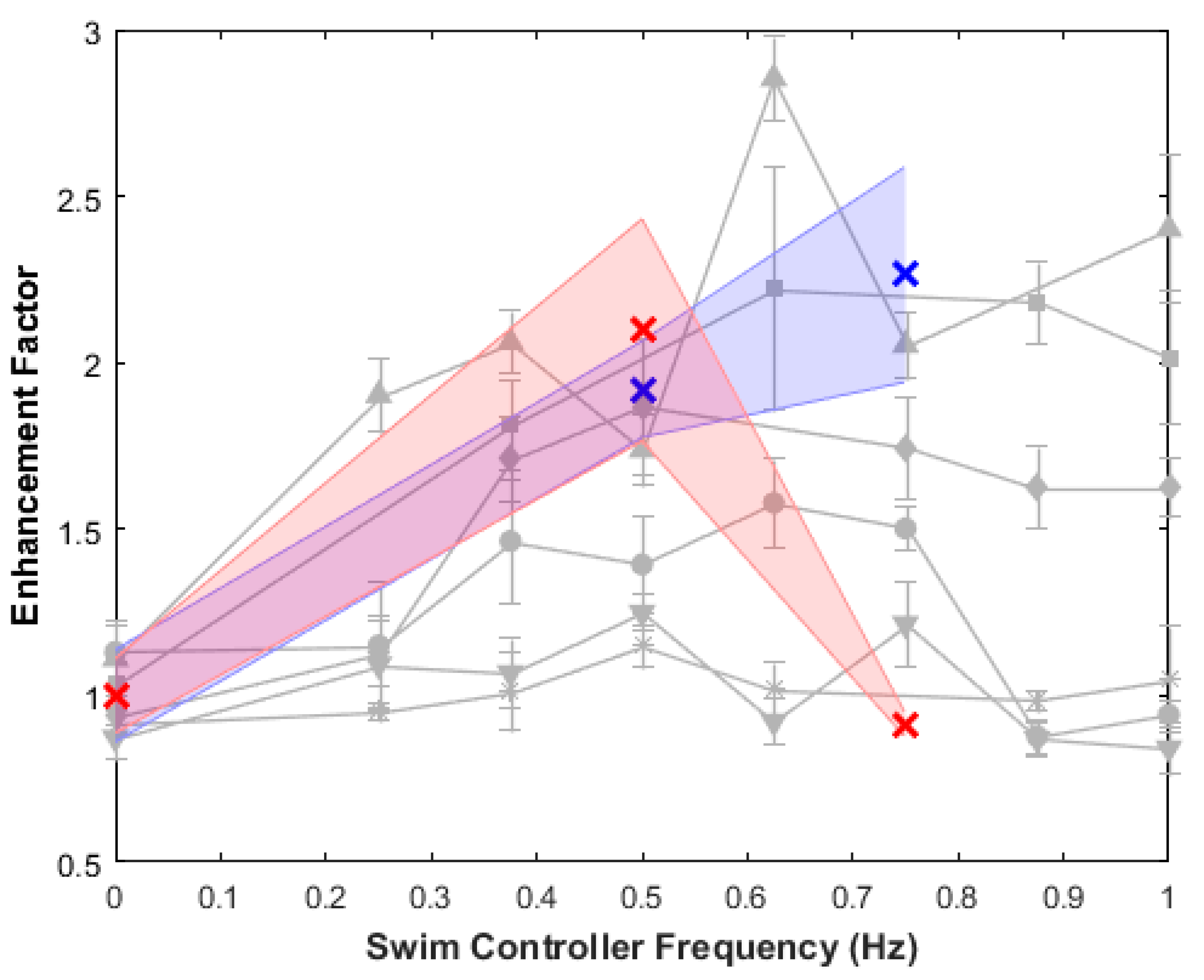 Biomimetics 05 00064 g007 Biomimetics 05 00064 g007