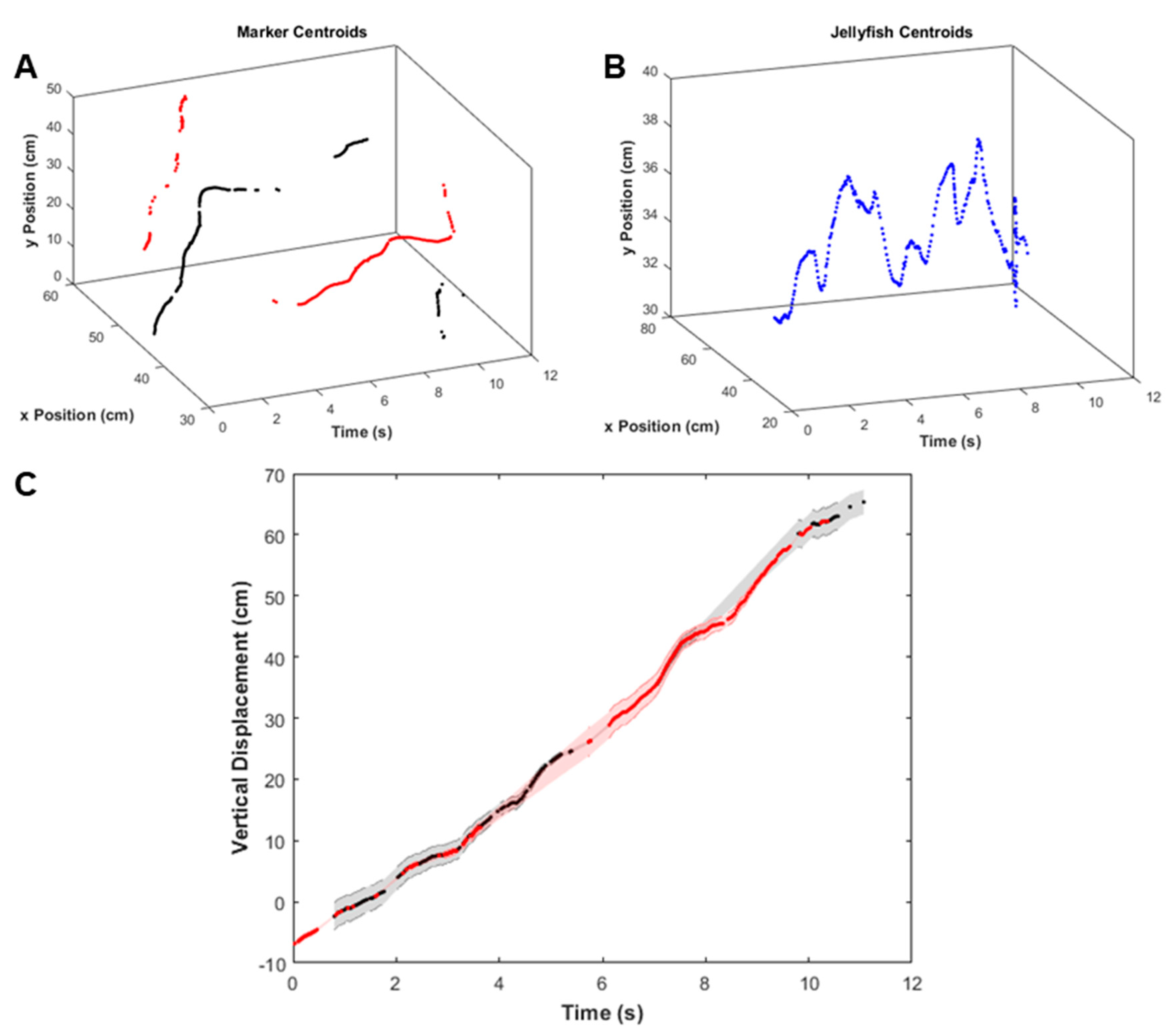 Biomimetics 05 00064 g0a1 Biomimetics 05 00064 g0a1