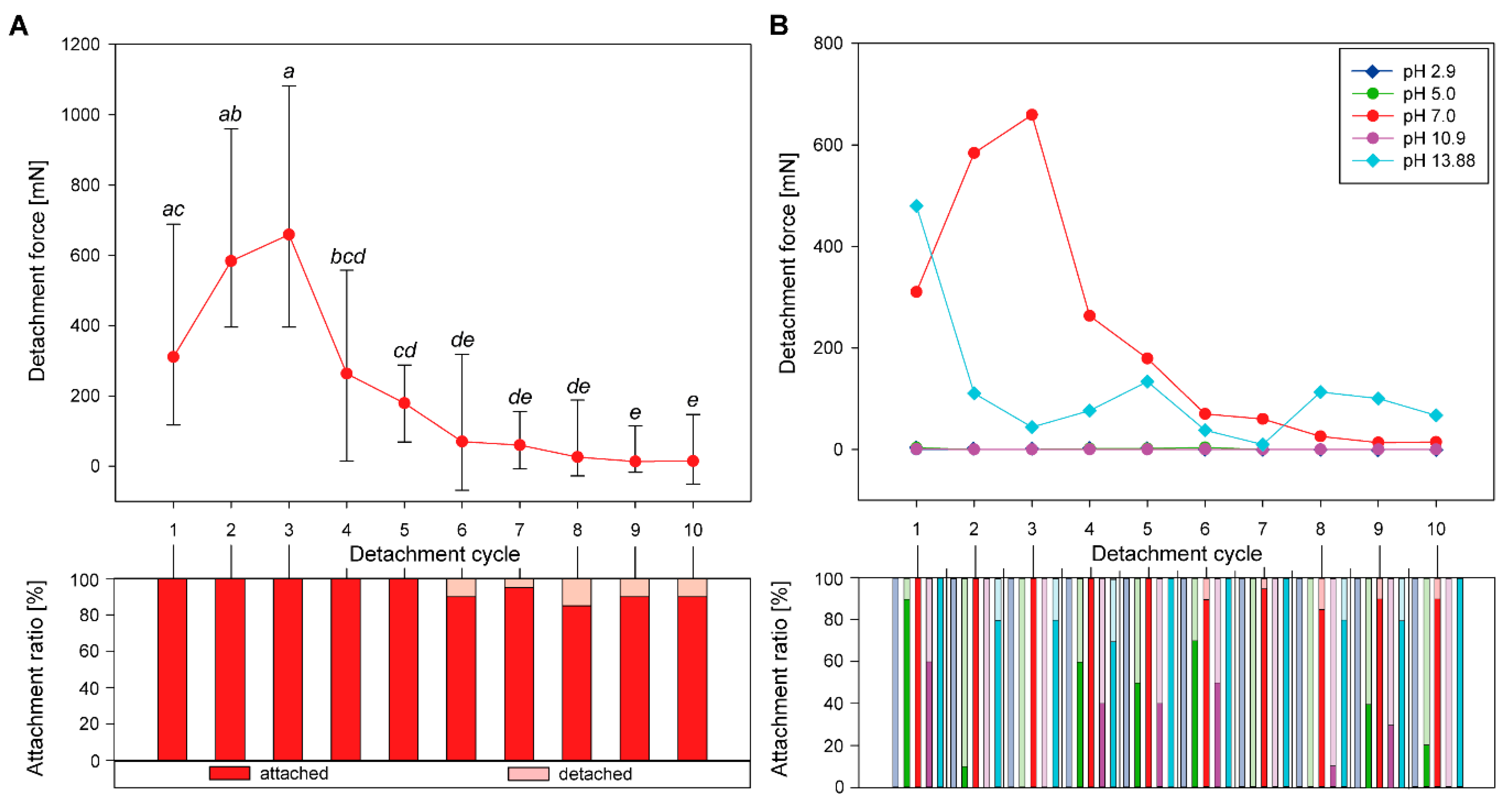 Biomimetics 05 00066 g002 Biomimetics 05 00066 g002