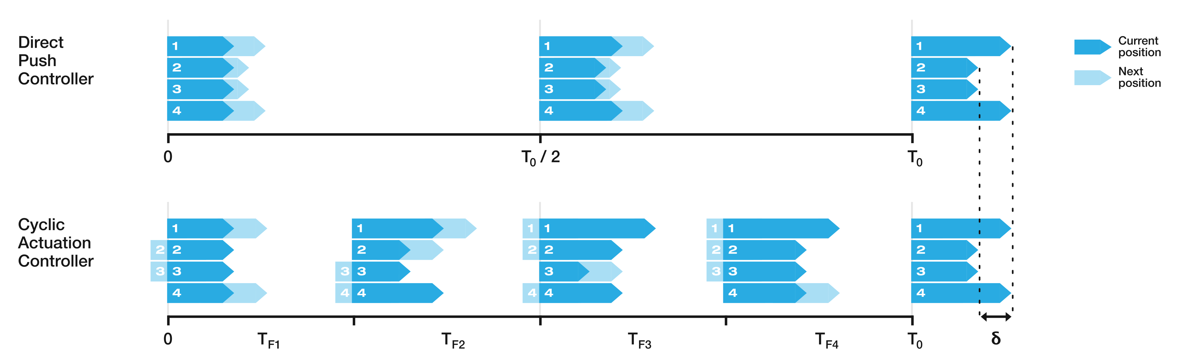 Biomimetics 05 00068 g004