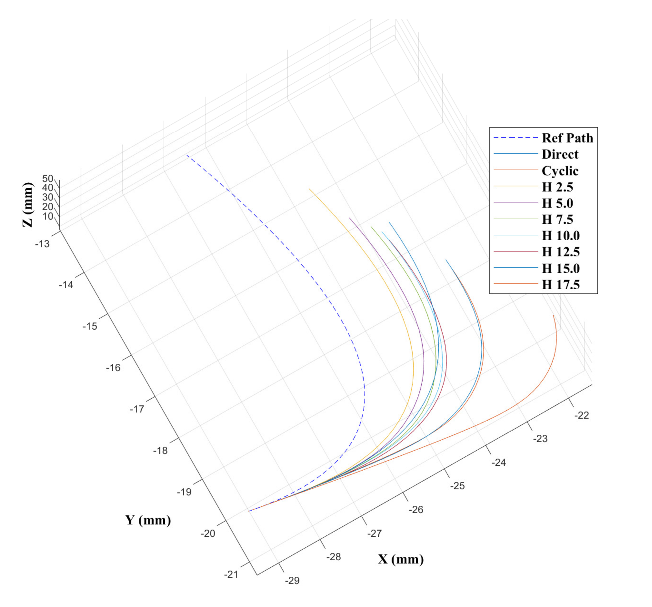 Biomimetics 05 00068 g008