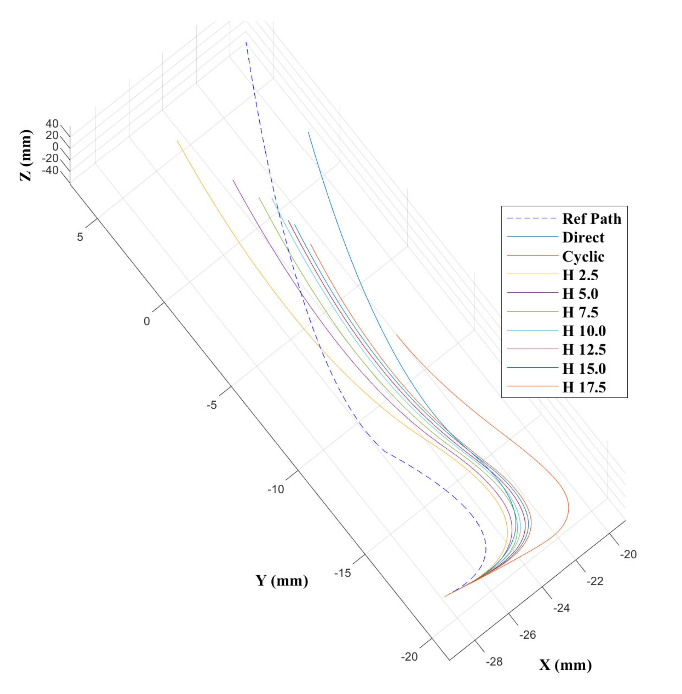 Biomimetics 05 00068 g009