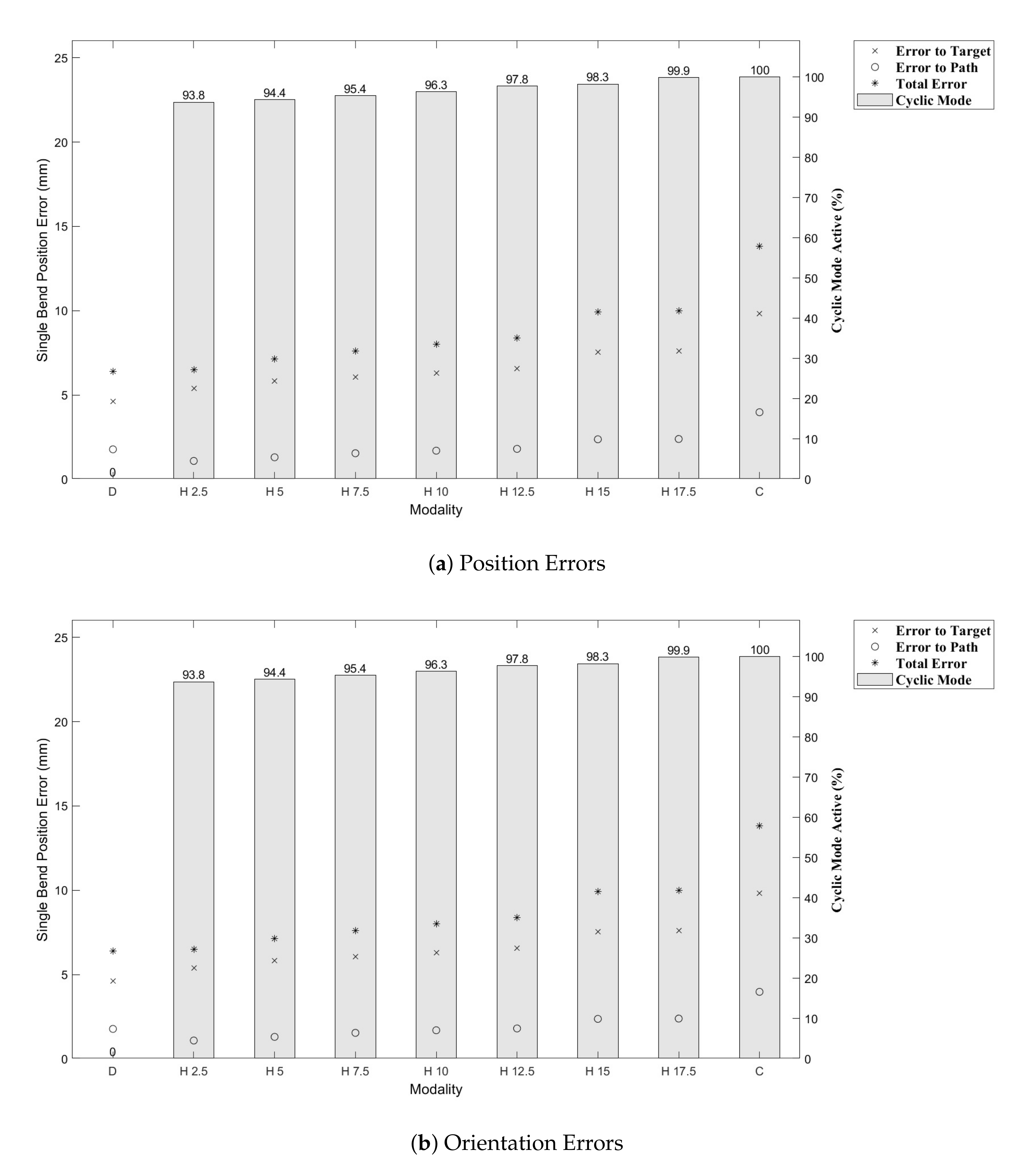 Biomimetics 05 00068 g010