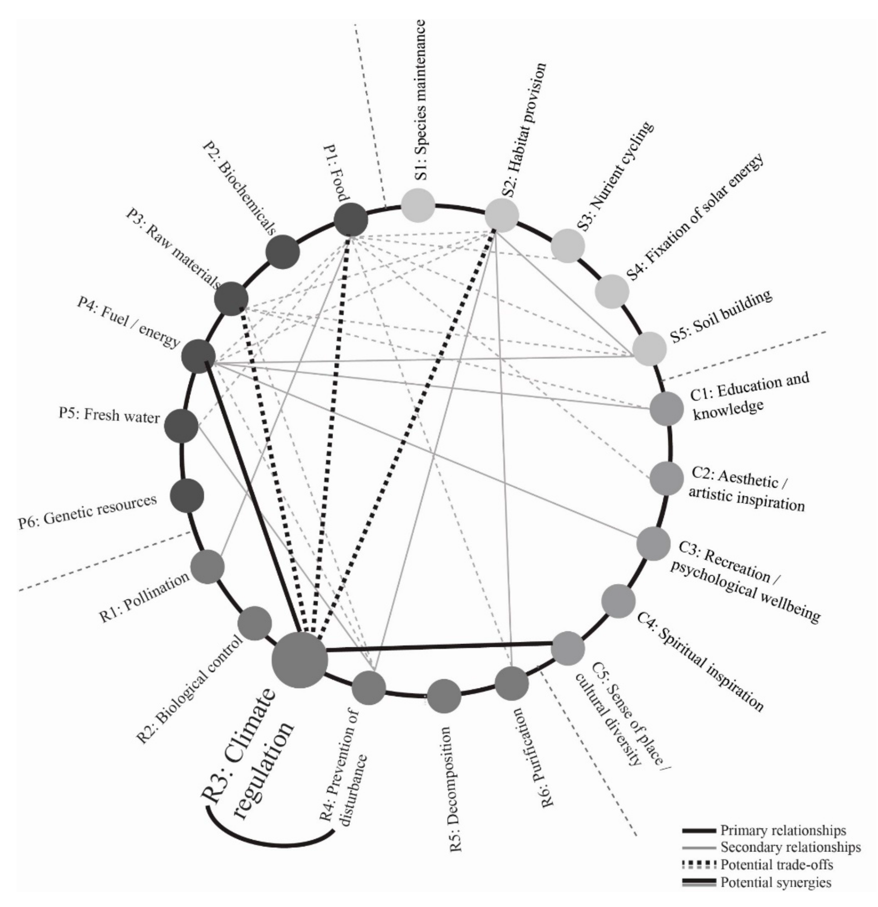 Biomimetics 06 00002 g002 Biomimetics 06 00002 g002