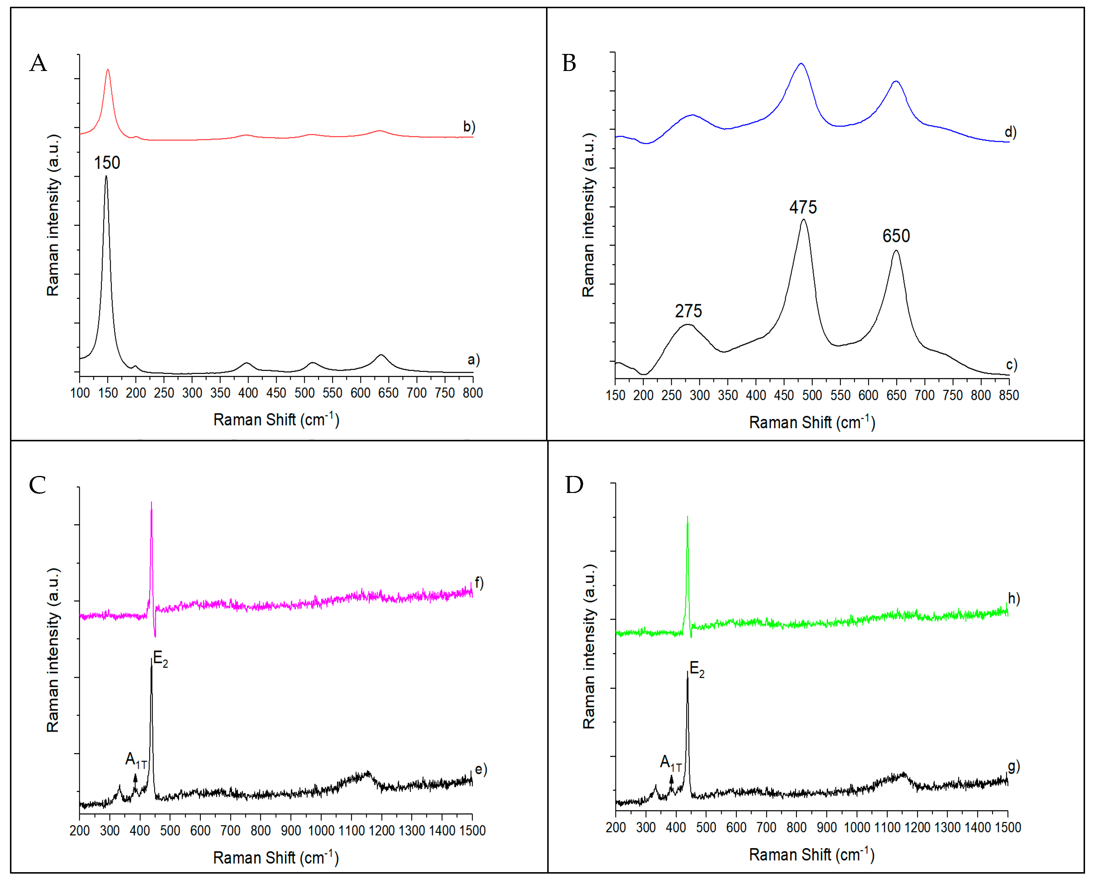 Biomimetics Free Full Text Photocatalytic Activity Of Silver Based Biomimetics Composites Html