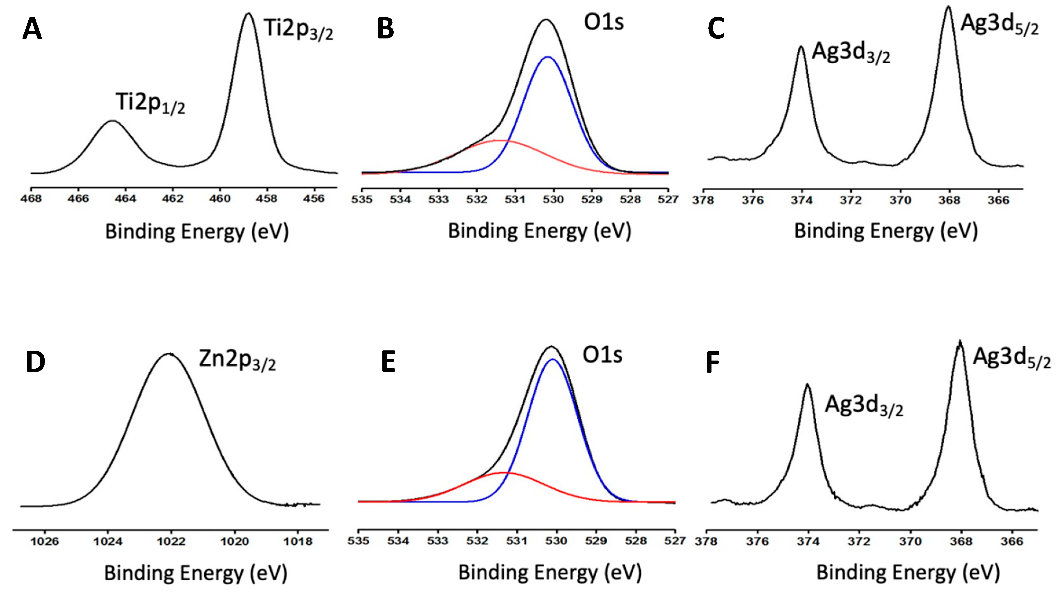 Biomimetics 06 00004 g005 Biomimetics 06 00004 g005