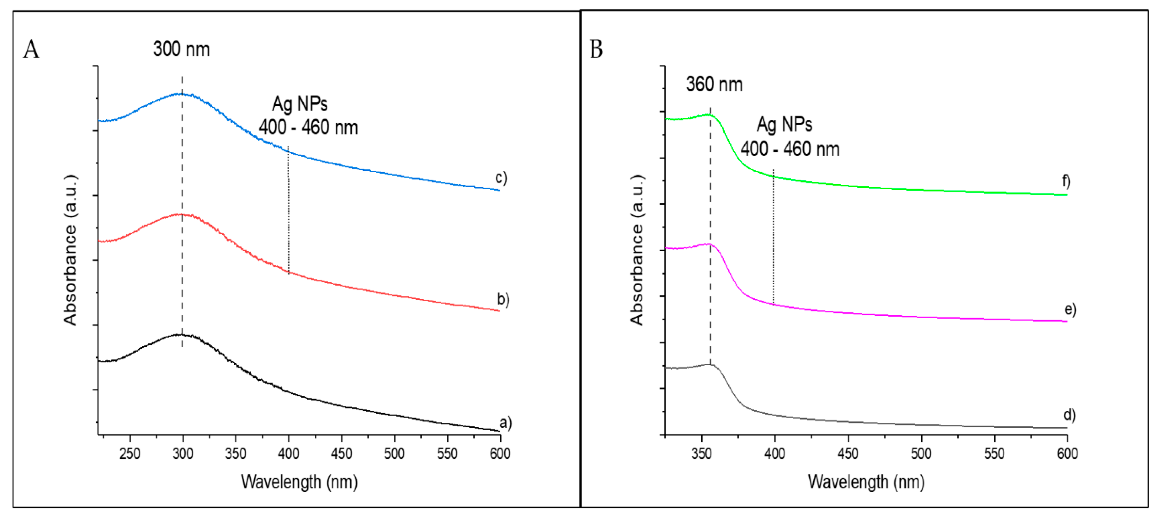 Biomimetics 06 00004 g006 Biomimetics 06 00004 g006