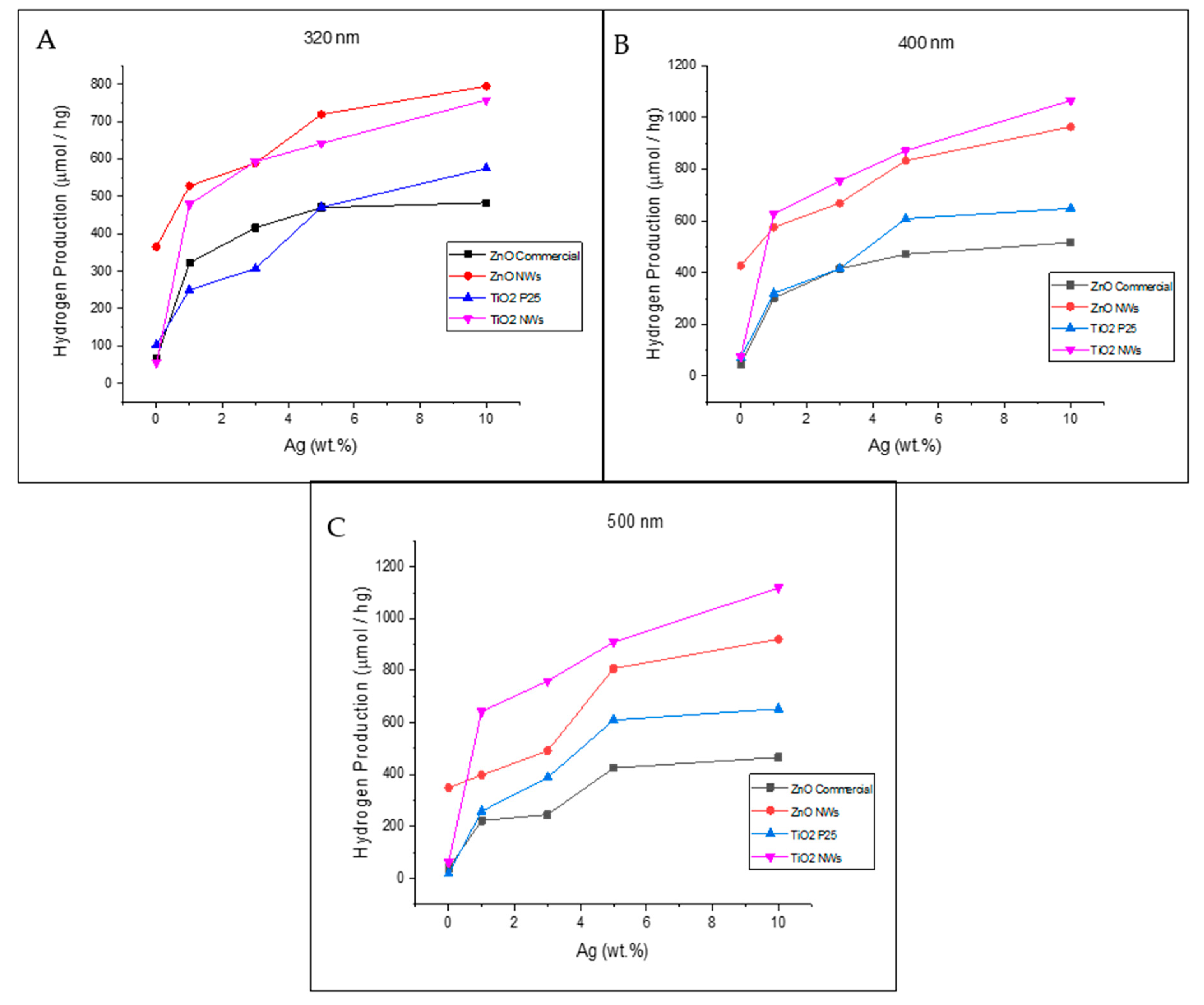 Biomimetics 06 00004 g007 Biomimetics 06 00004 g007