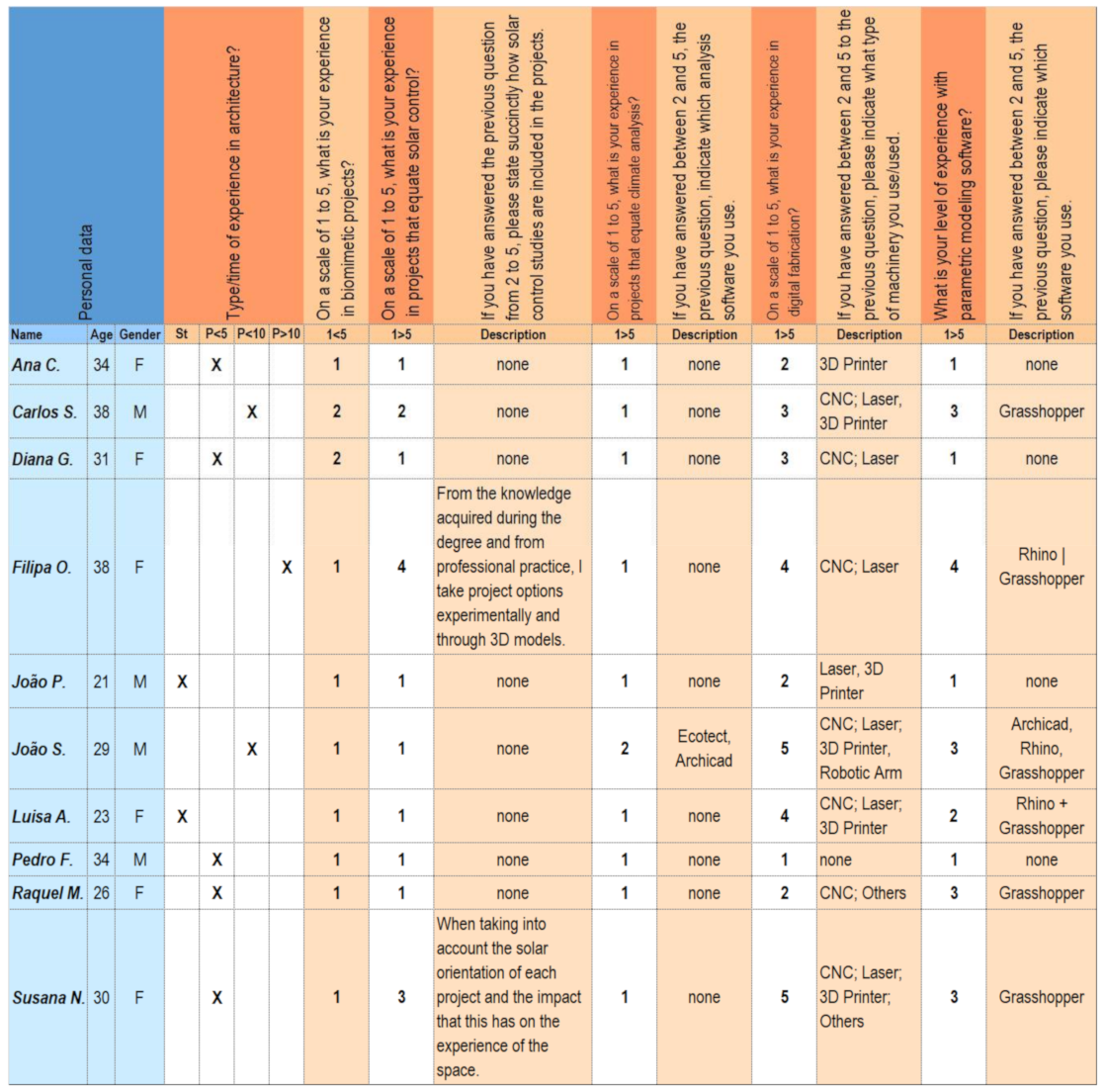 Full article: Assessment framework for Proof of Concept (PoC) in