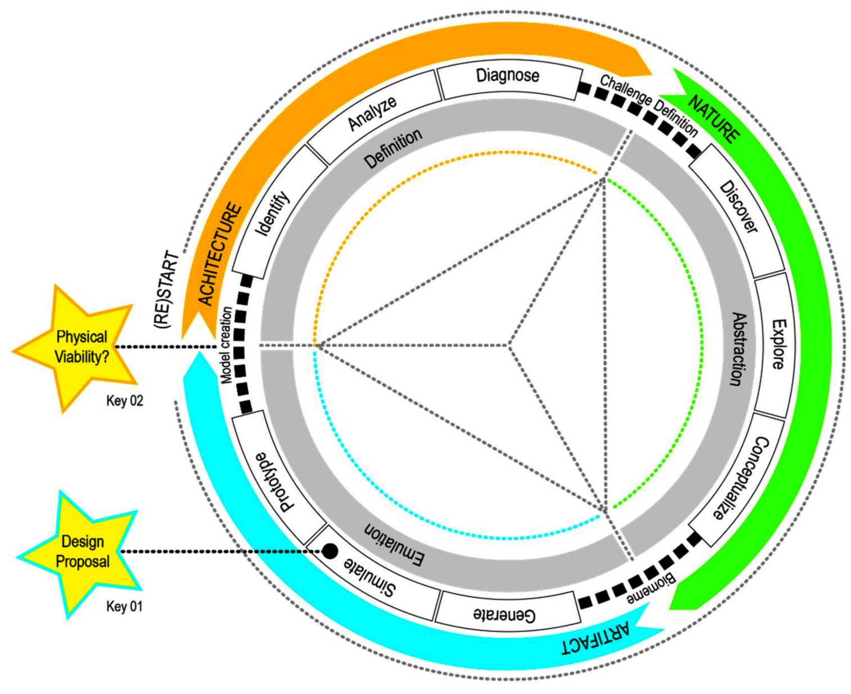 Biomimetics 06 00008 g002