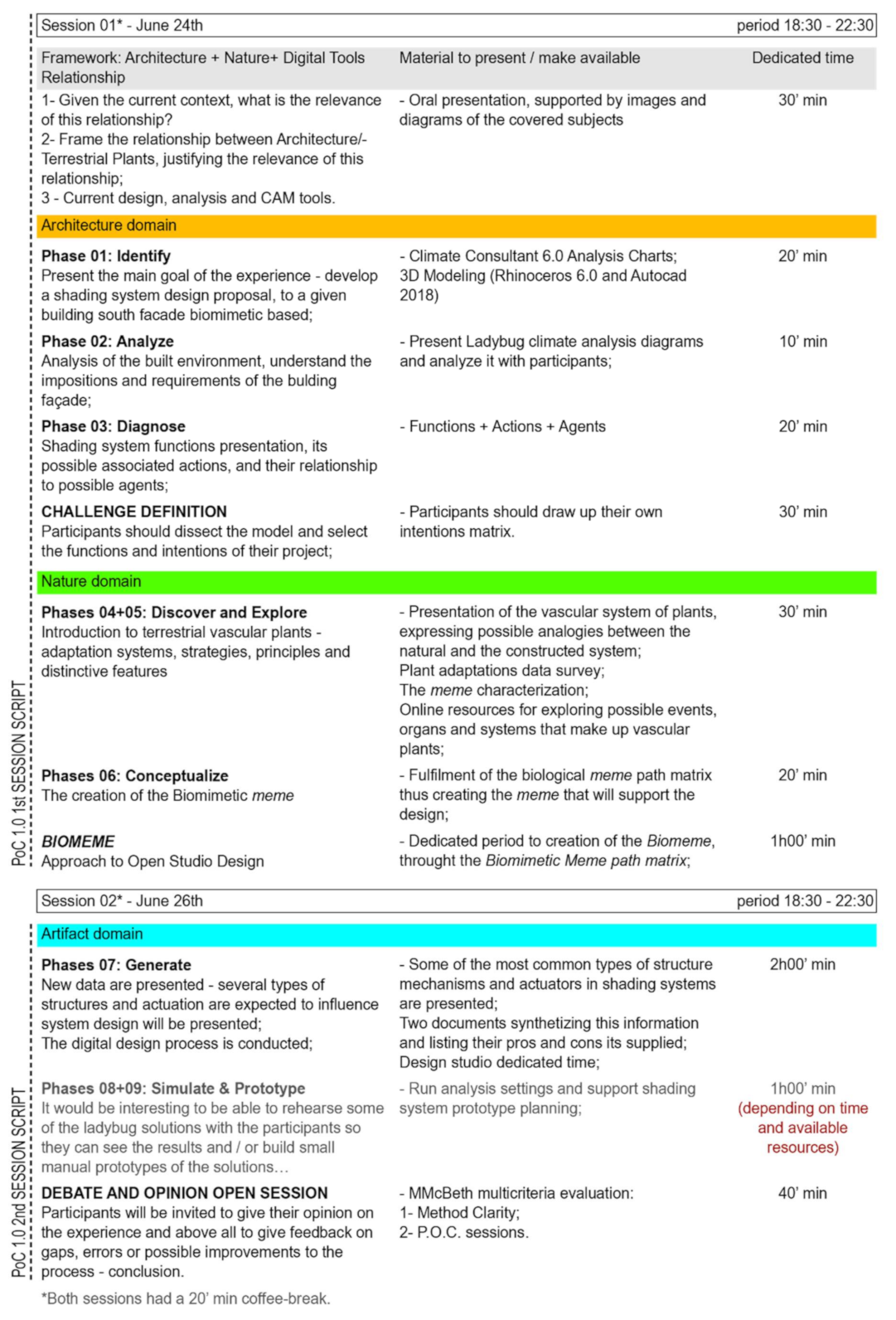 Biomimetics 06 00008 g003