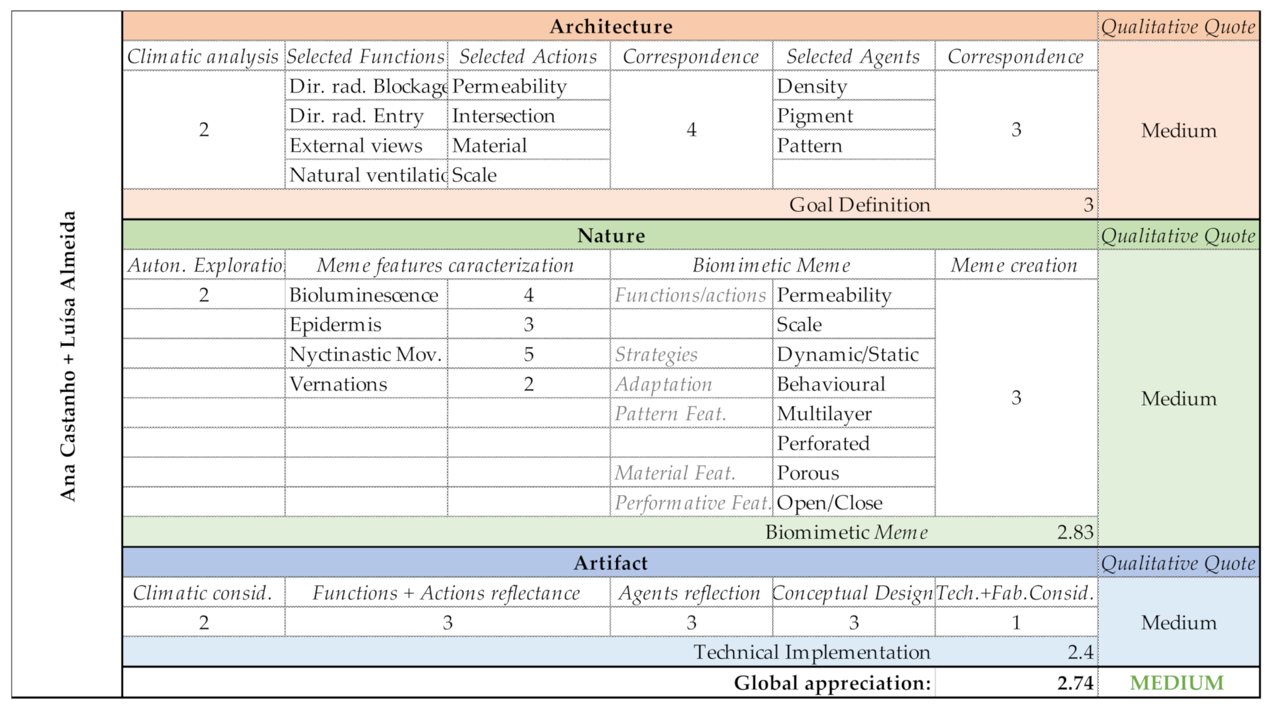 Biomimetics 06 00008 g013