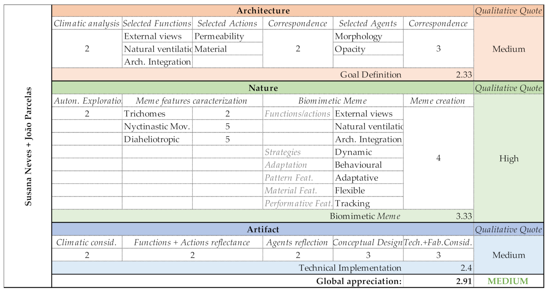 Biomimetics 06 00008 g014
