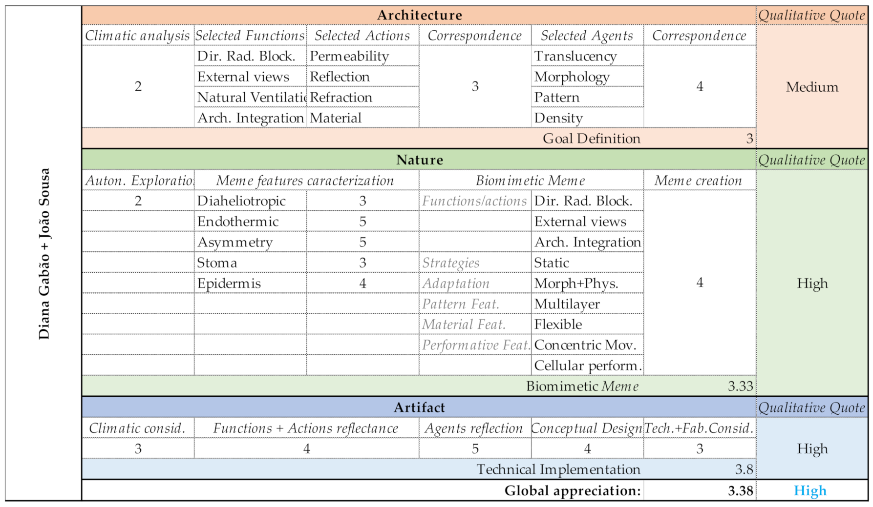 Biomimetics 06 00008 g017