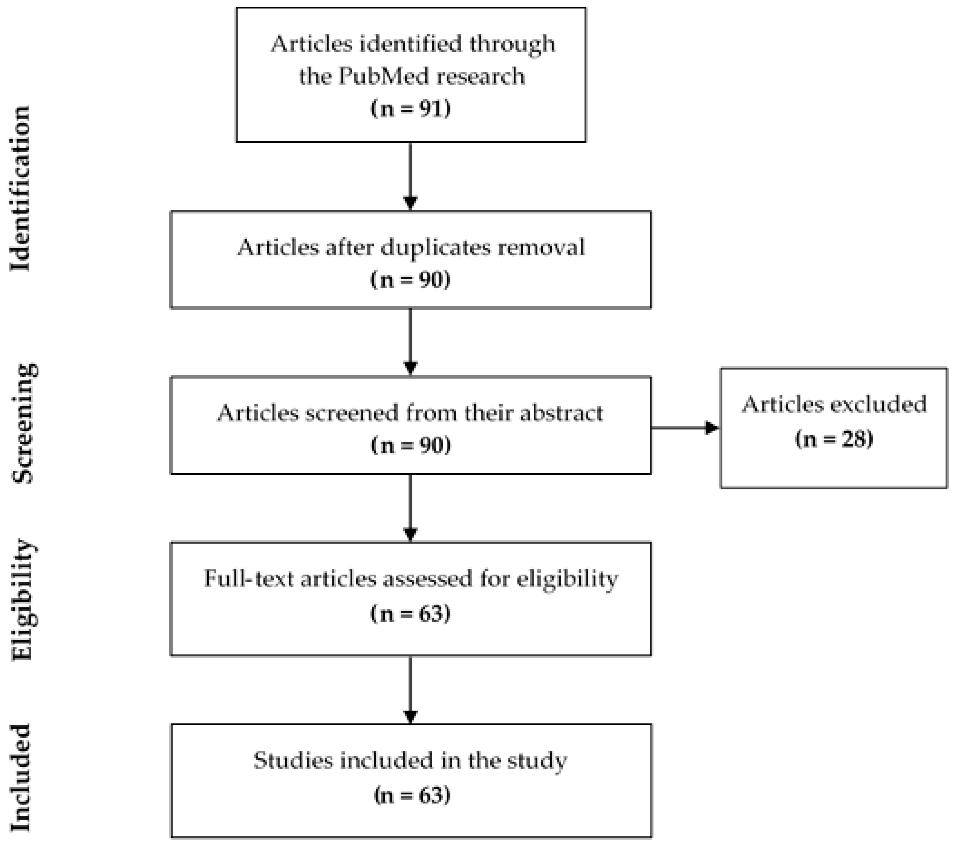 Biomimetics 06 00009 g002 Biomimetics 06 00009 g002