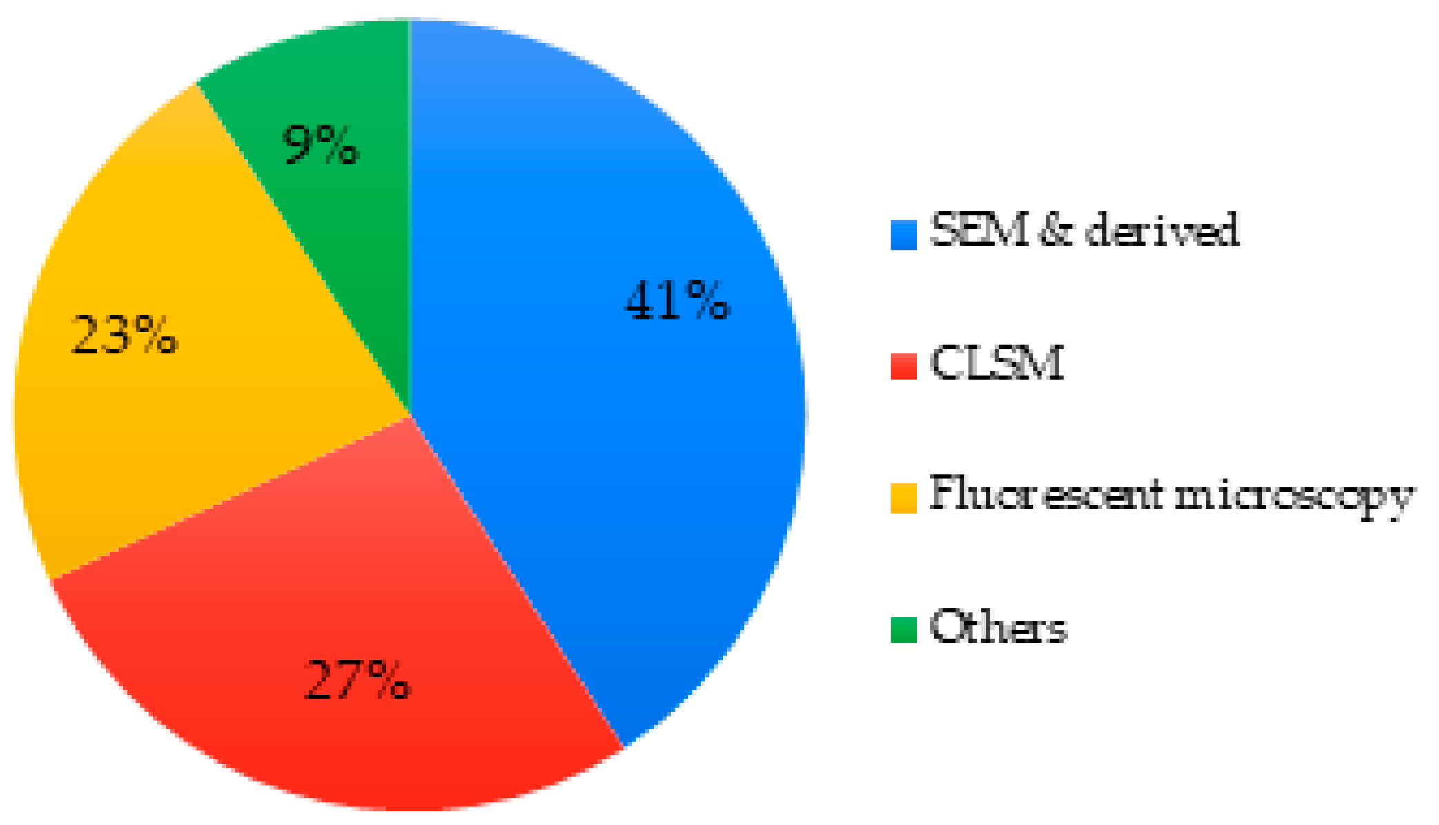 Biomimetics 06 00009 g007 Biomimetics 06 00009 g007