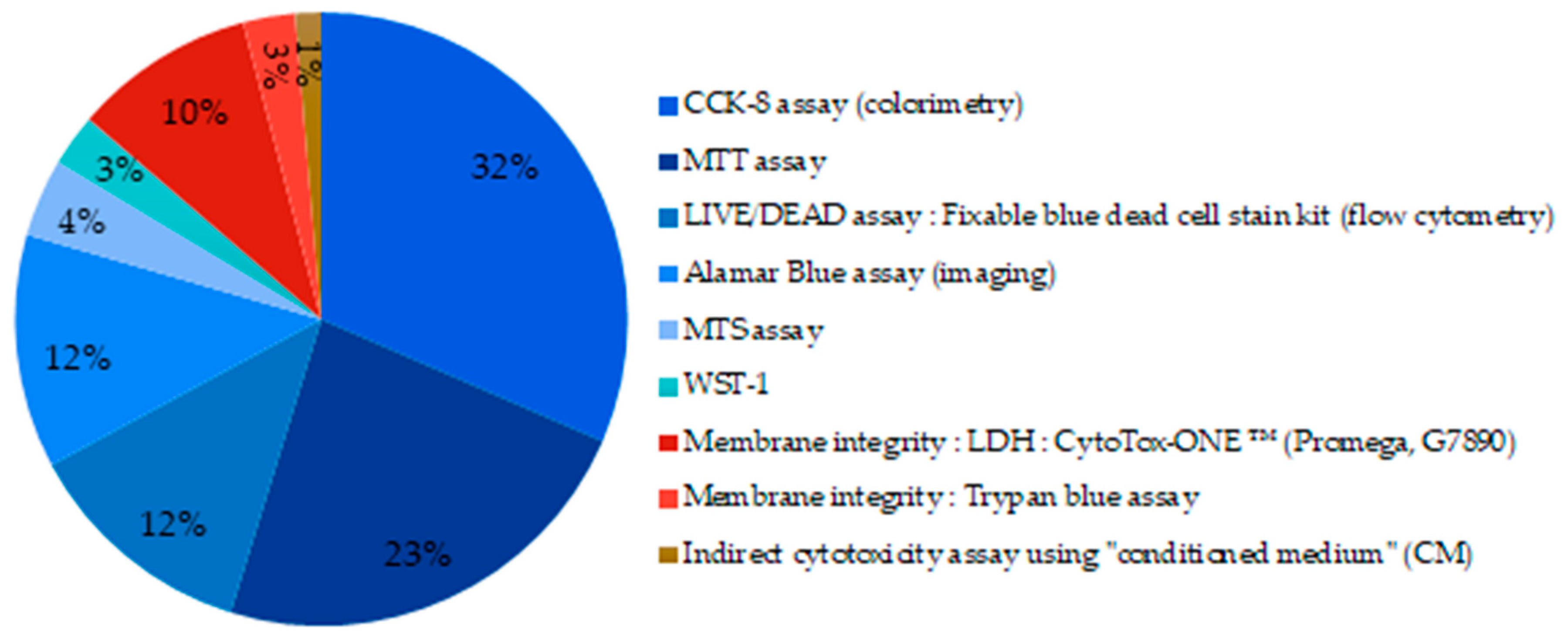 Biomimetics 06 00009 g009 Biomimetics 06 00009 g009