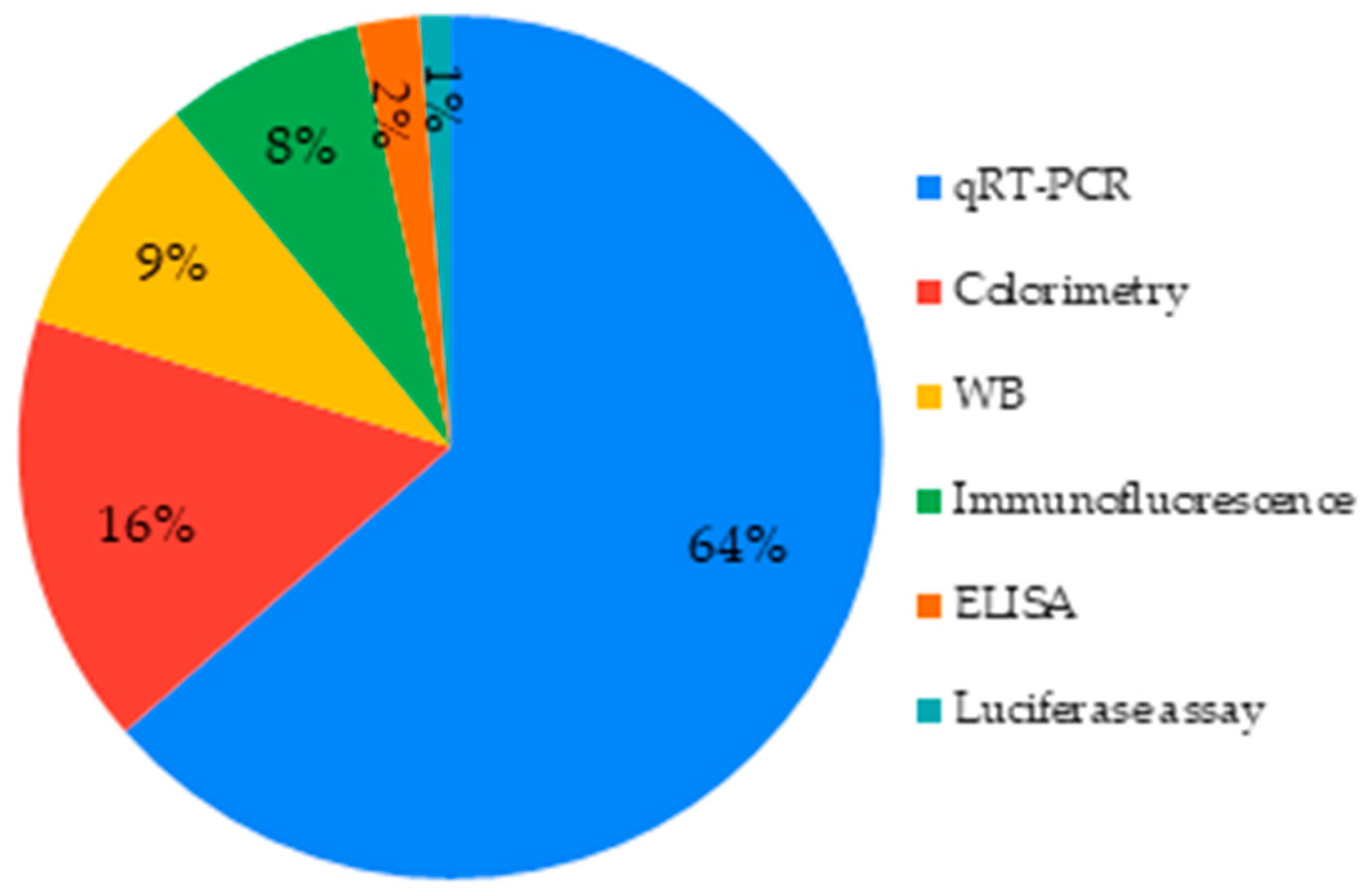 Biomimetics 06 00009 g011 Biomimetics 06 00009 g011