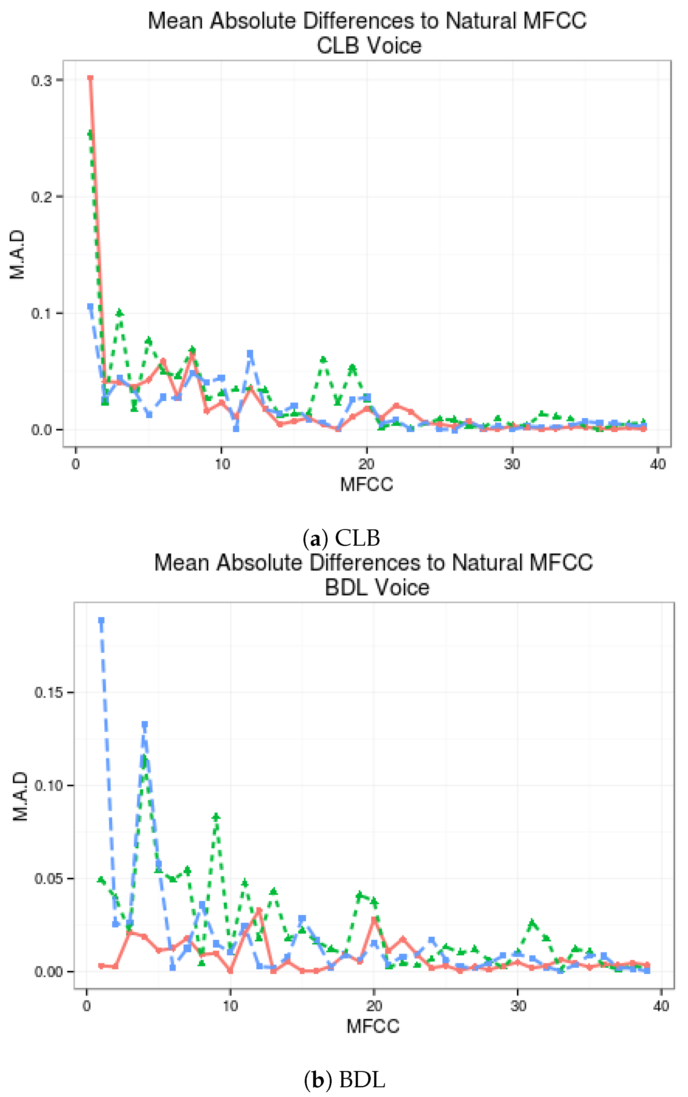 Biomimetics 06 00012 g004a Biomimetics 06 00012 g004a
