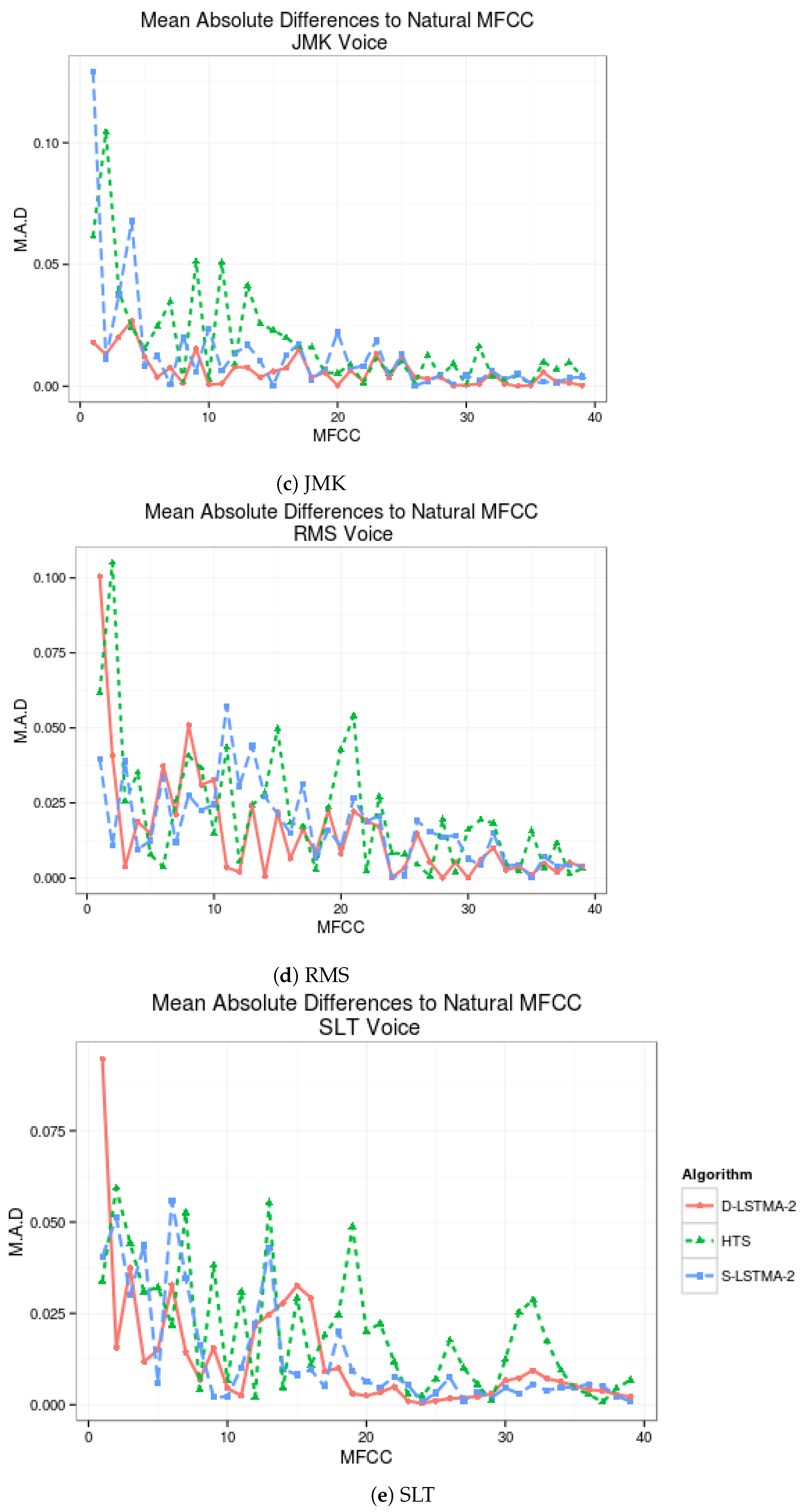 Biomimetics 06 00012 g004b Biomimetics 06 00012 g004b
