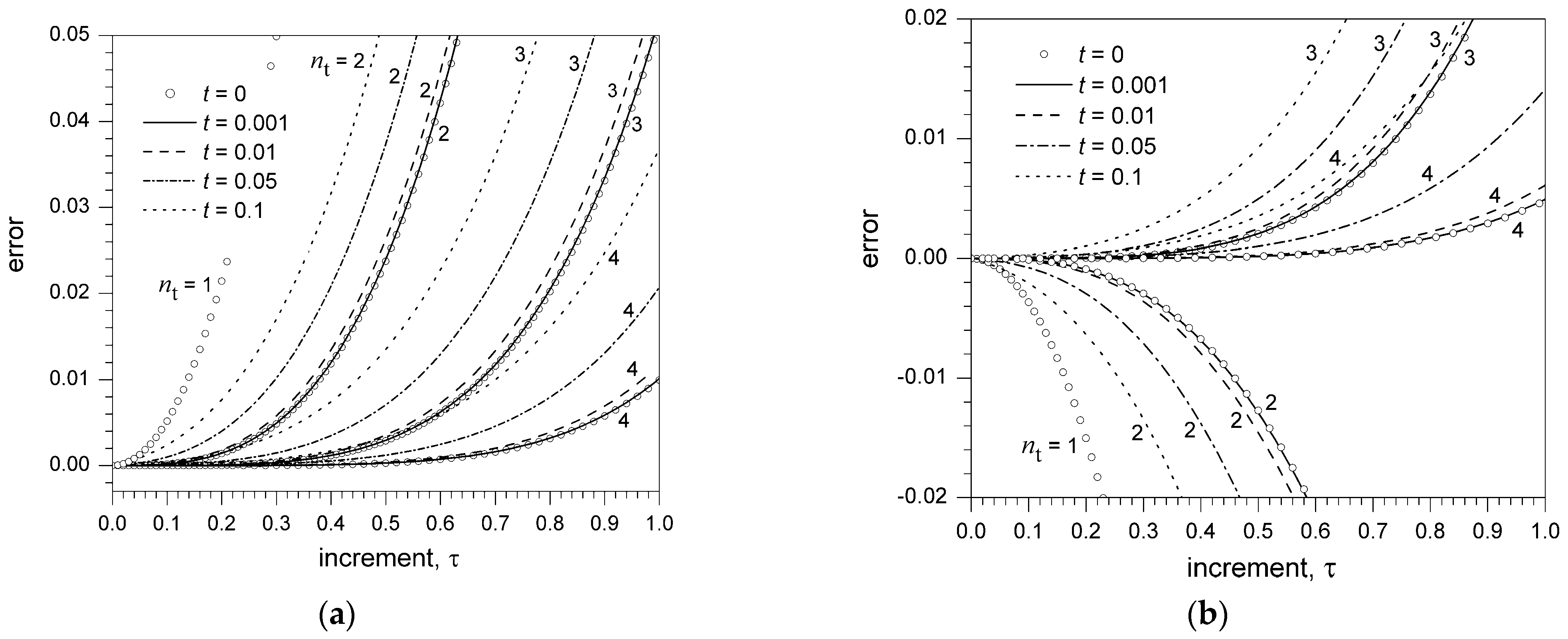 Biomimetics 06 00014 g001