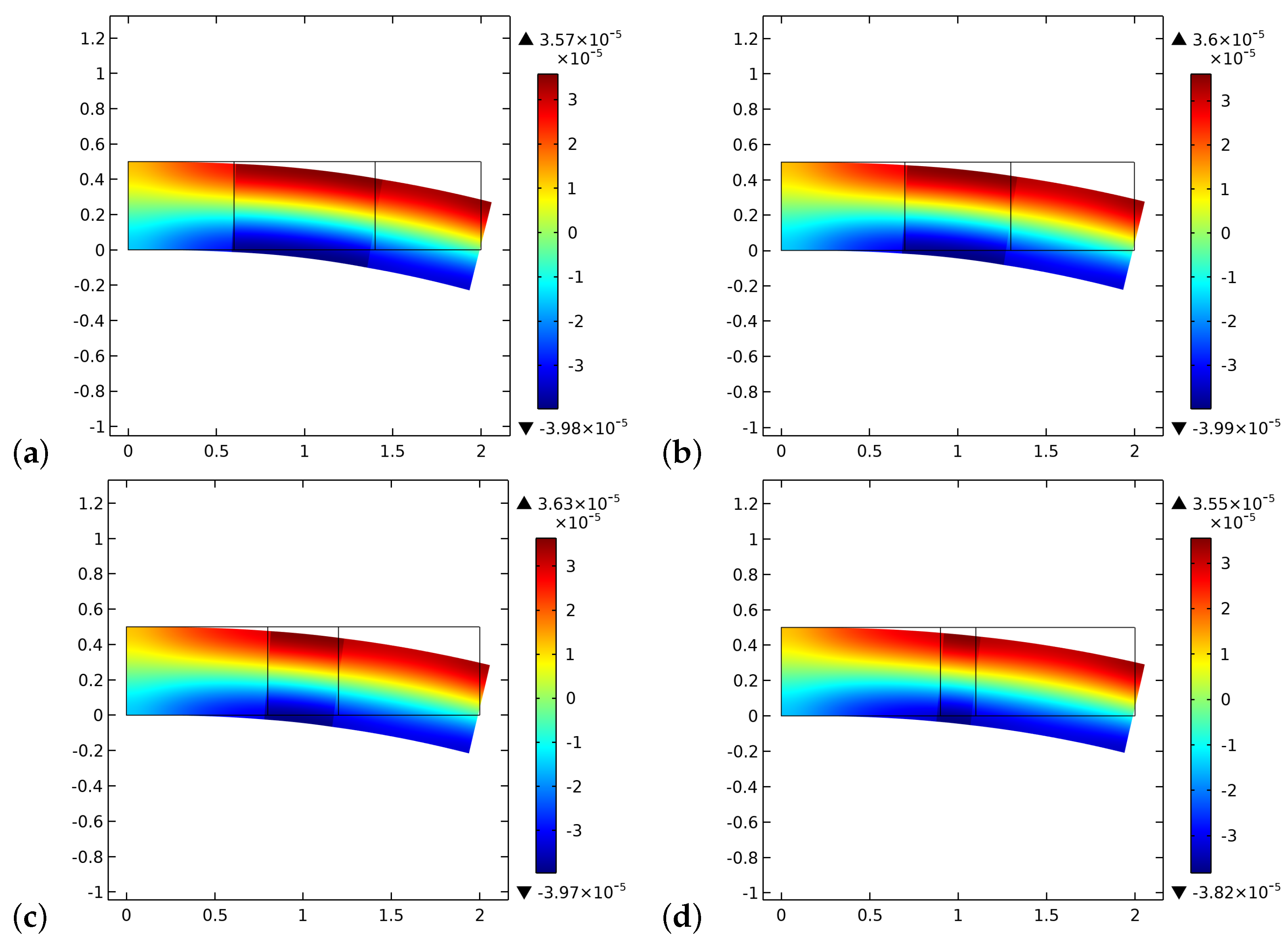Biomimetics 06 00018 g006 Biomimetics 06 00018 g006