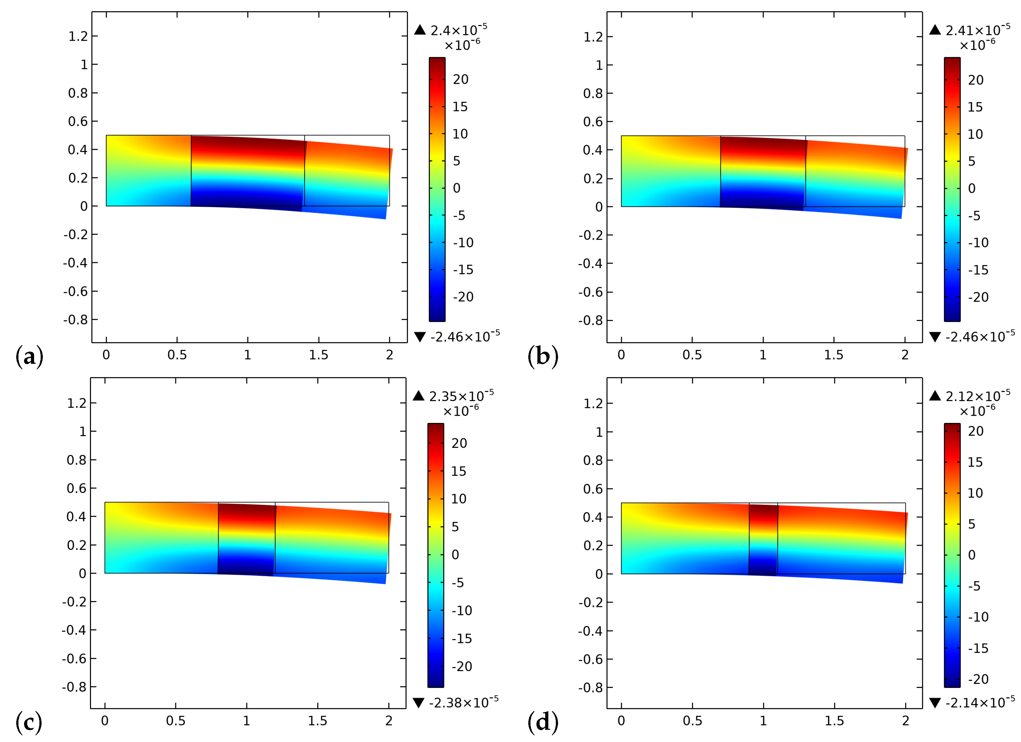 Biomimetics 06 00018 g007 Biomimetics 06 00018 g007